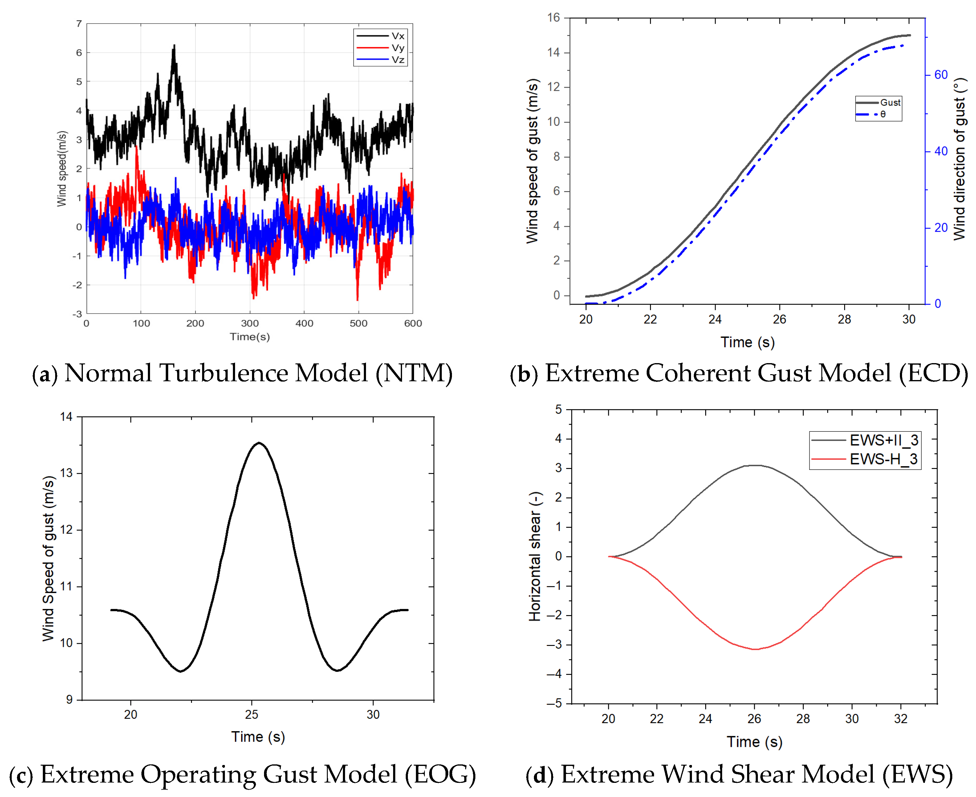 Machines 13 00599 g007