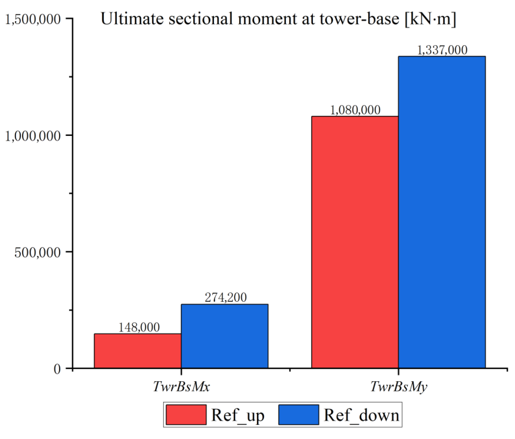 Machines 13 00599 g010