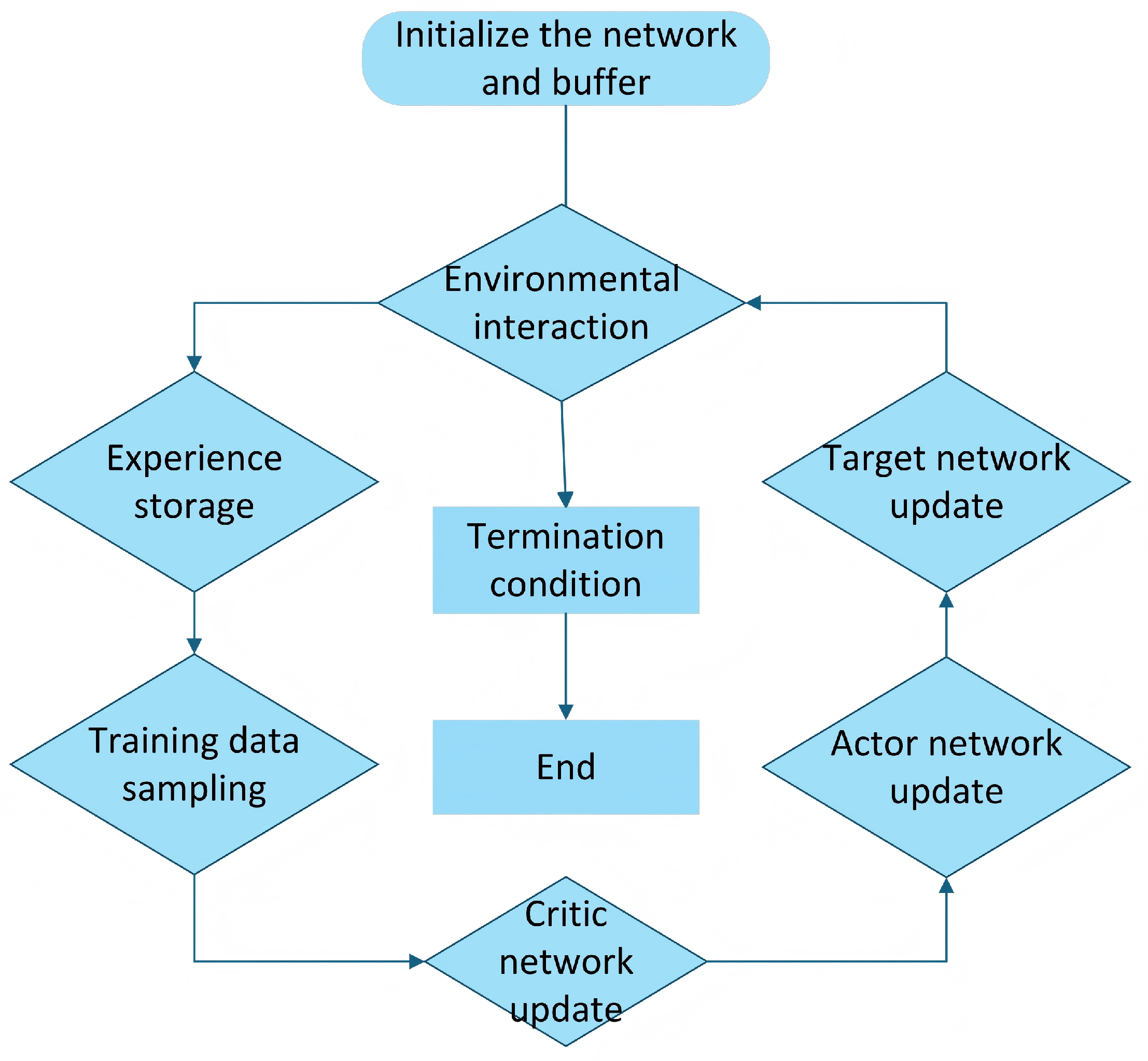 Machines 13 00600 g006