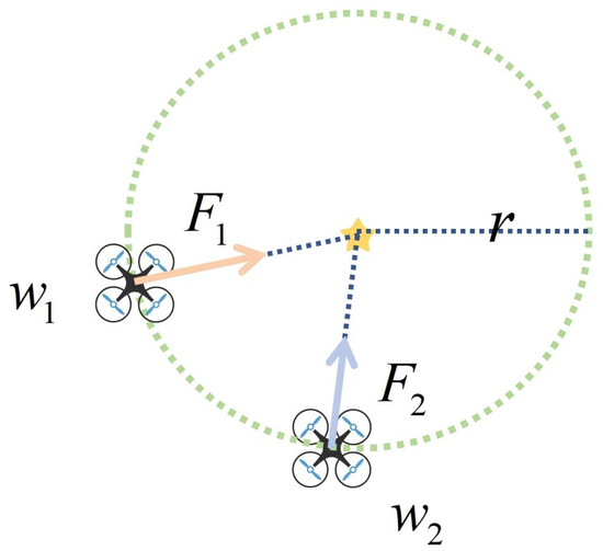 テクニカルピッチ Addressing Local Minima in Path Planning for Drones with