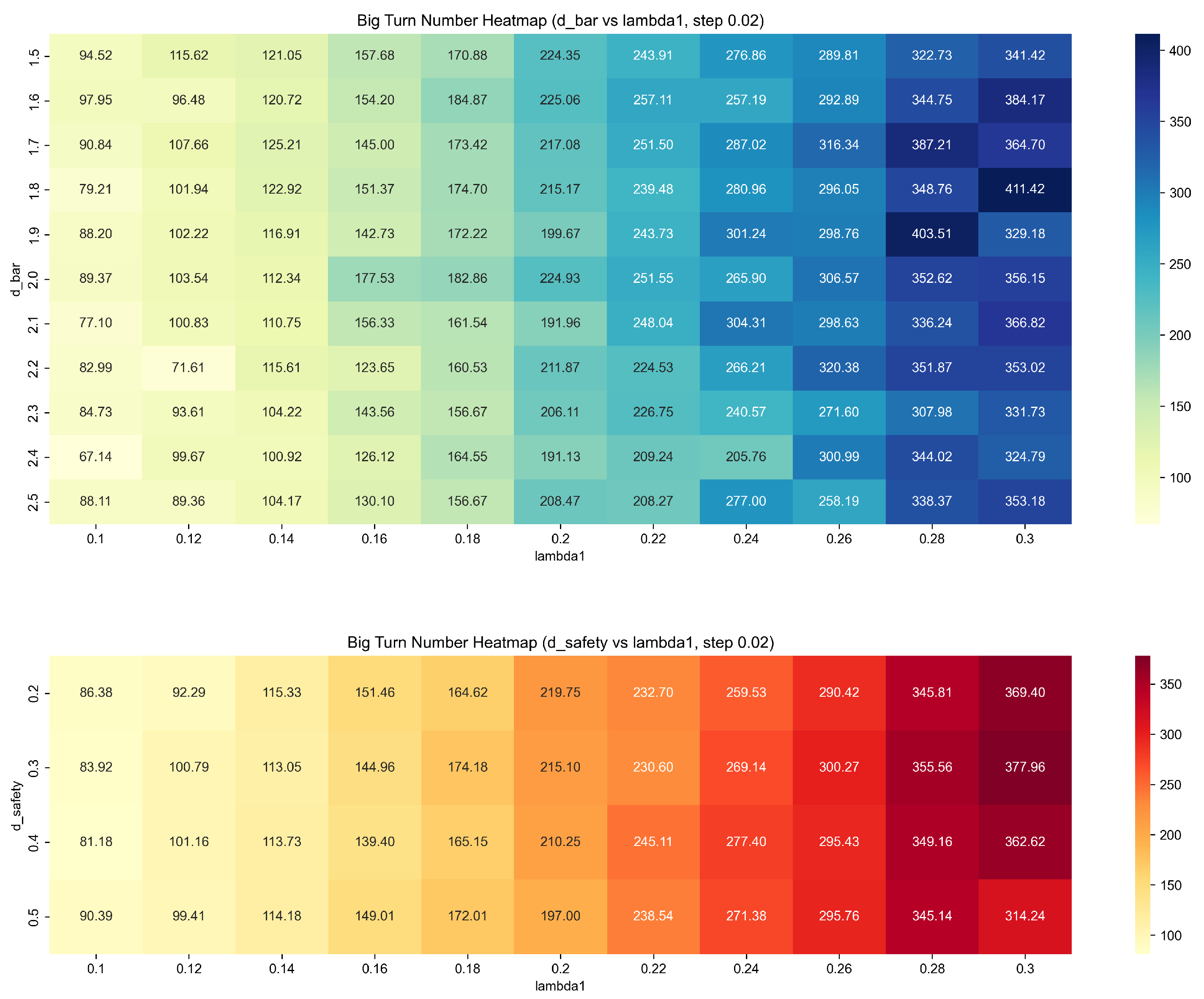 Machines 13 00600 g008
