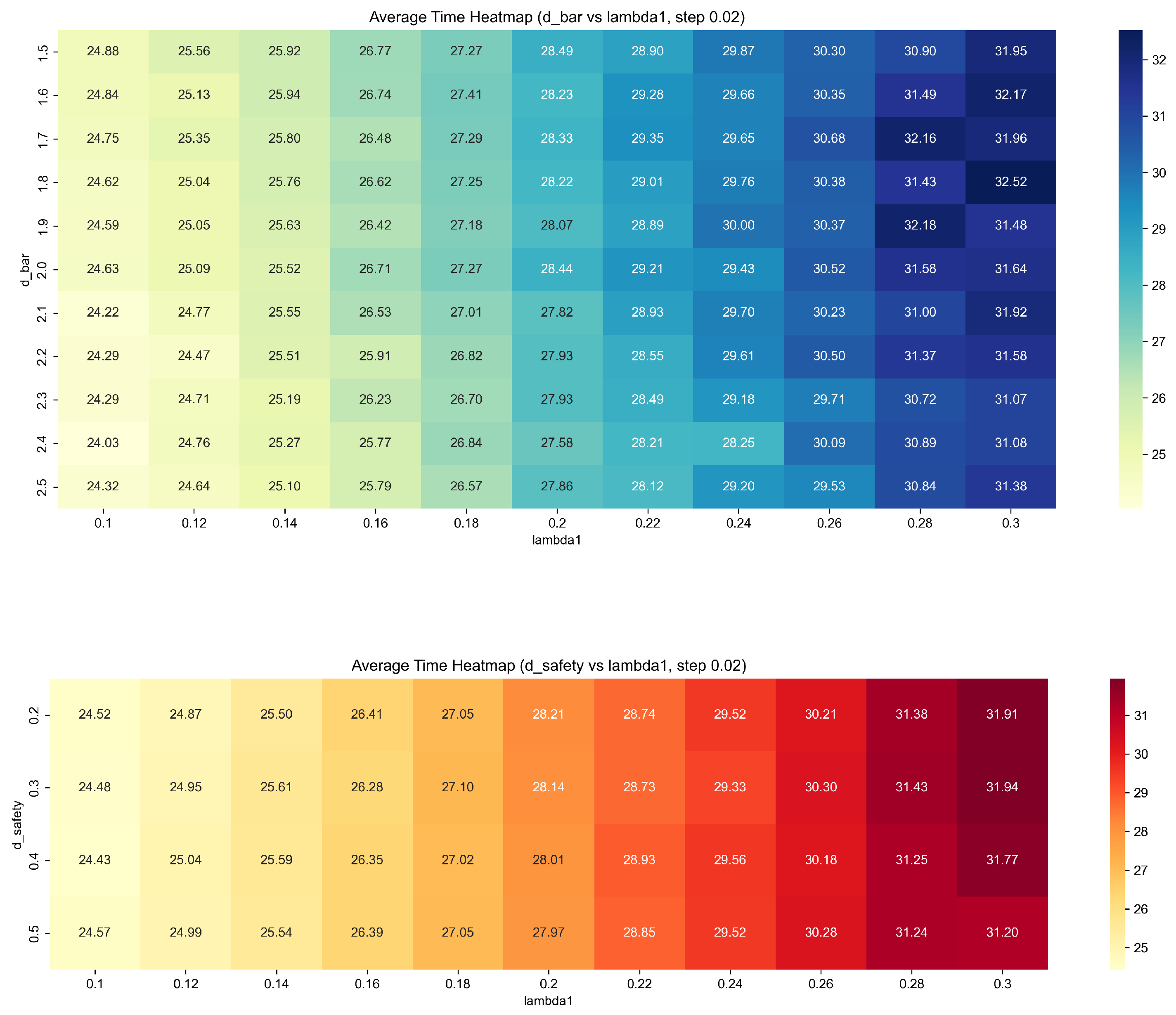 Machines 13 00600 g009