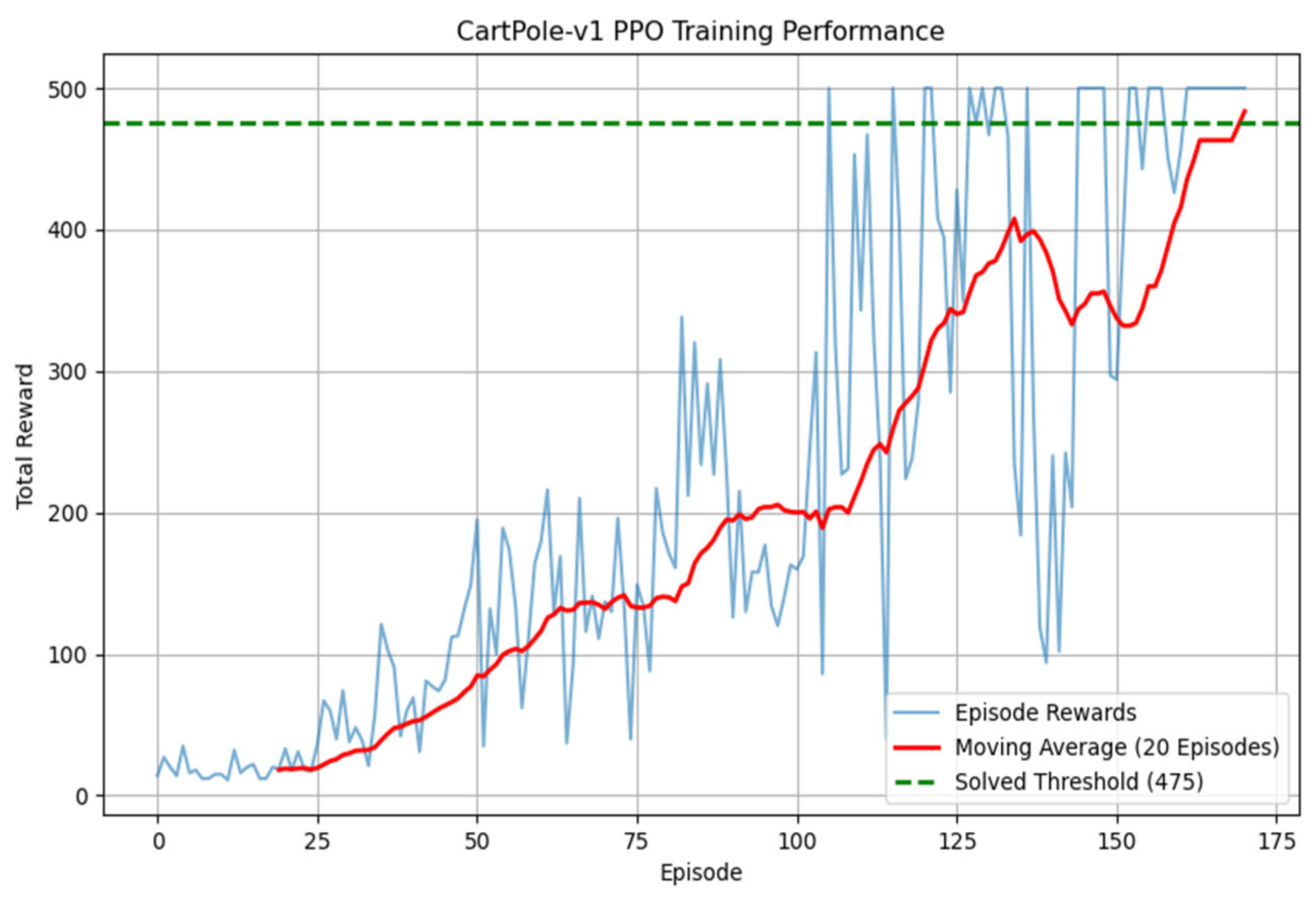 Machines 13 00601 g005