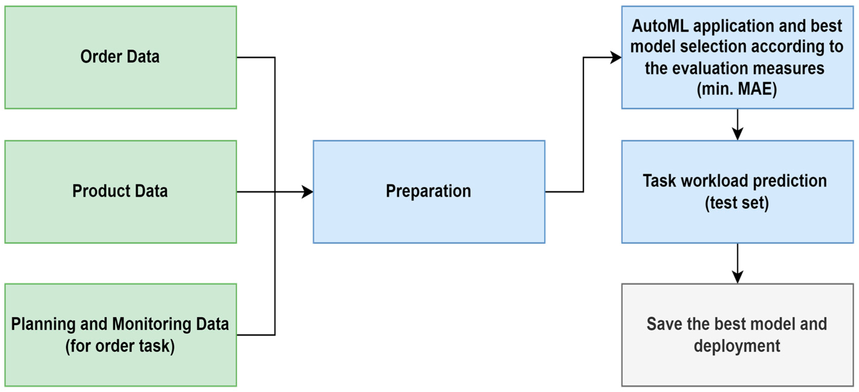 Machines 13 00602 g001