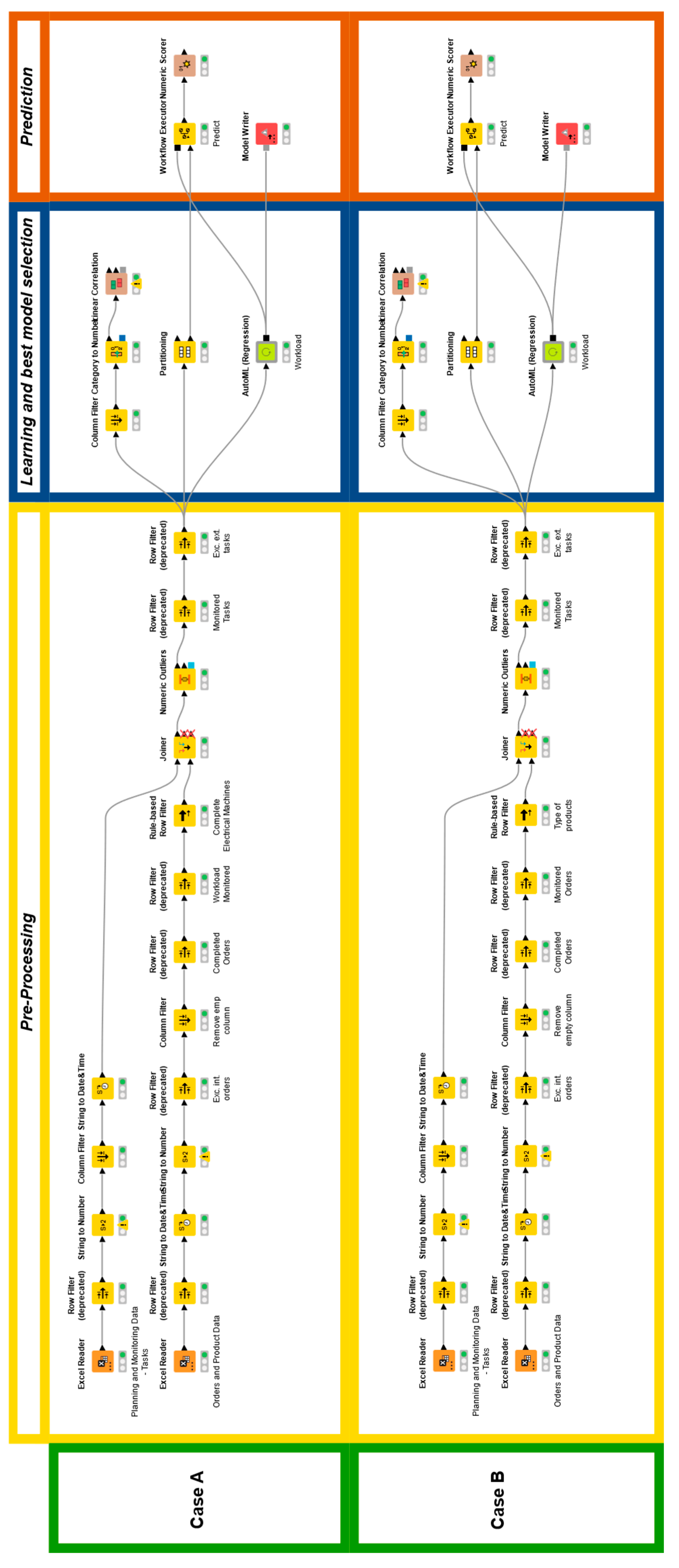 Machines 13 00602 g002