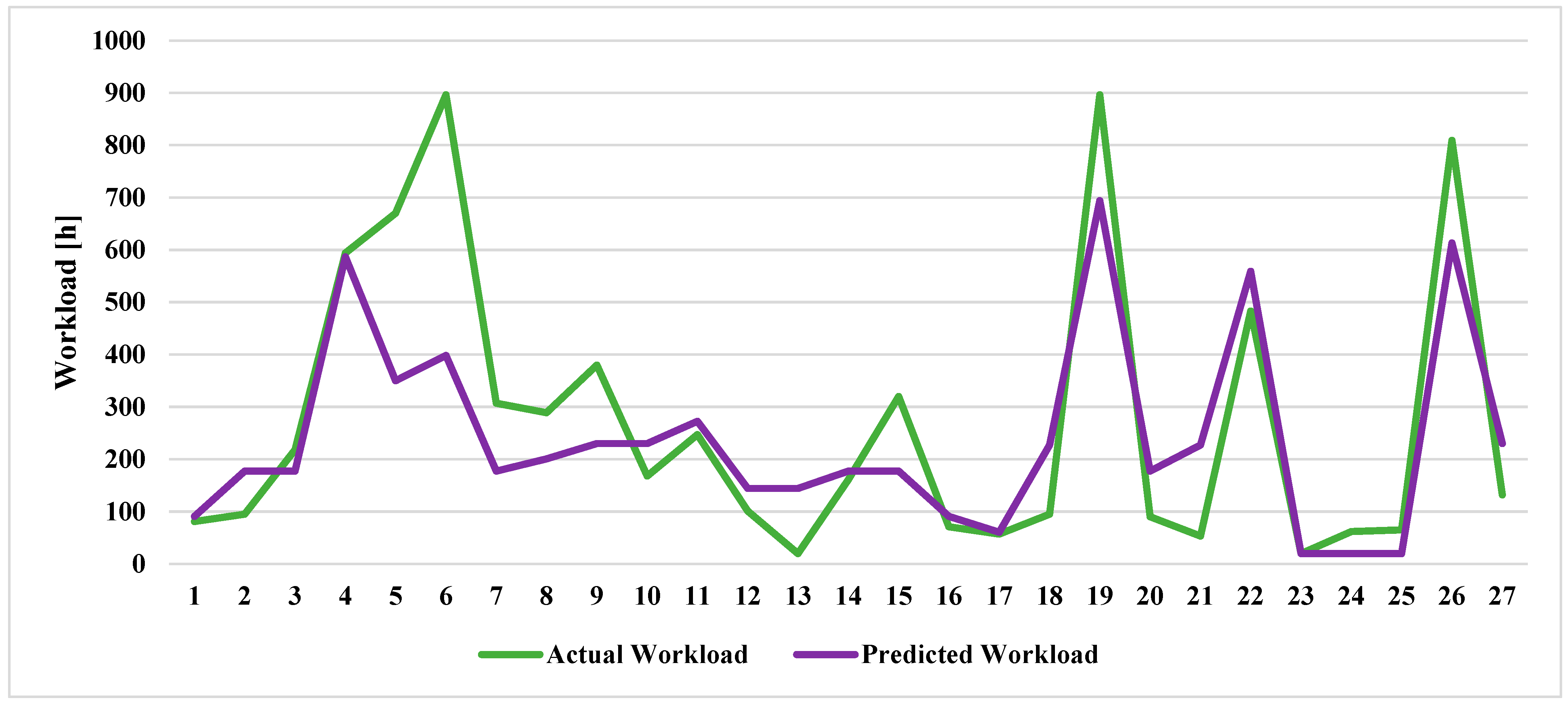 Machines 13 00602 g003