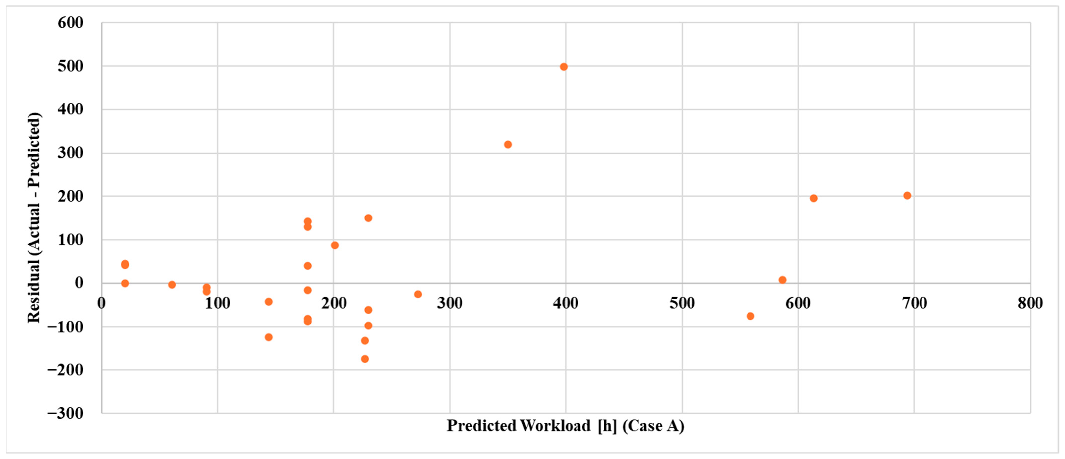 Machines 13 00602 g004