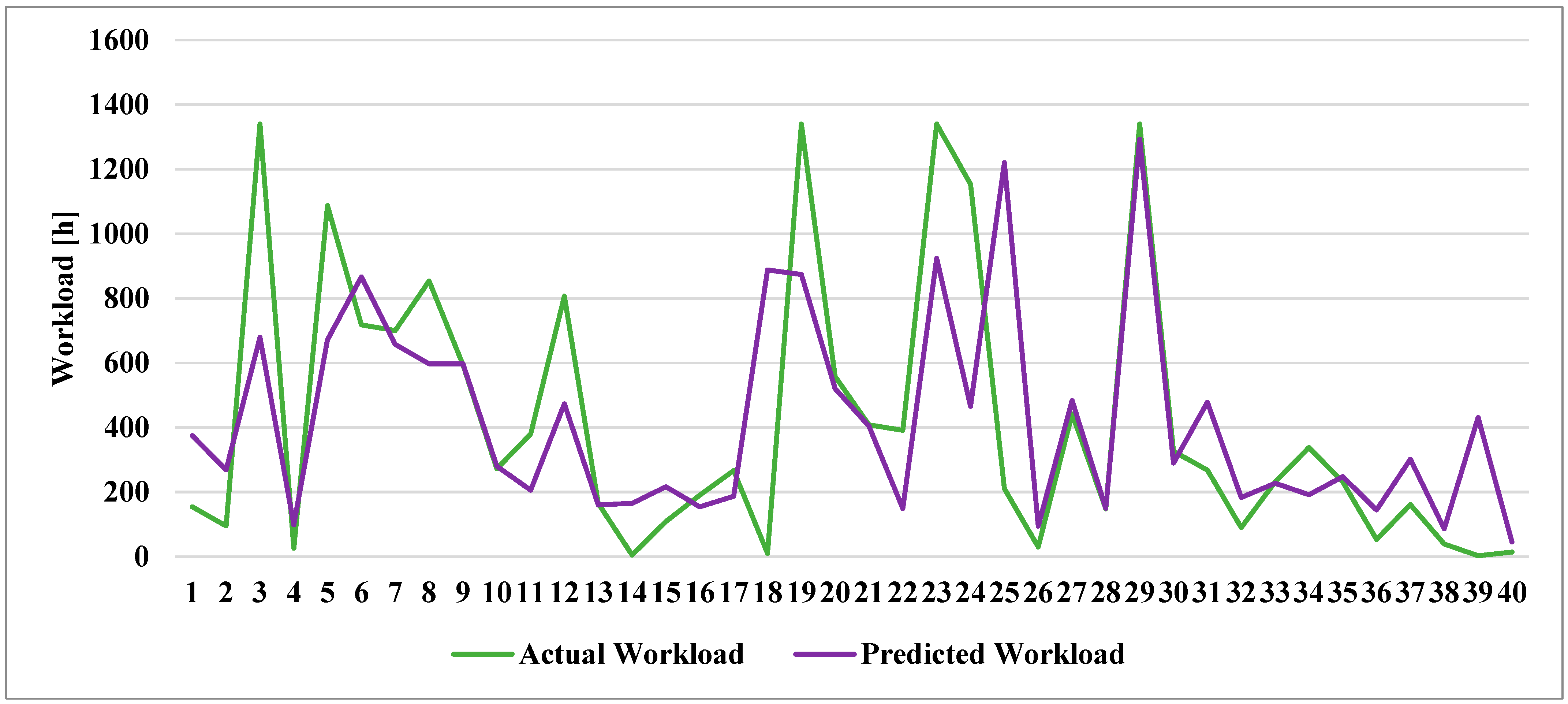 Machines 13 00602 g005