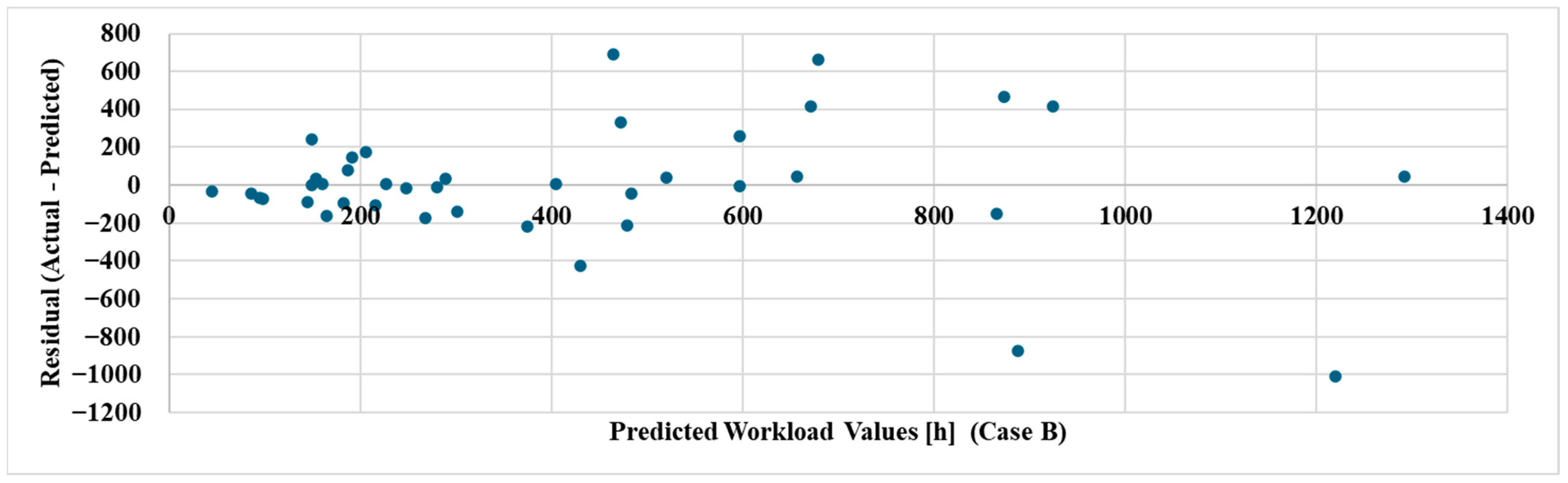 Machines 13 00602 g006