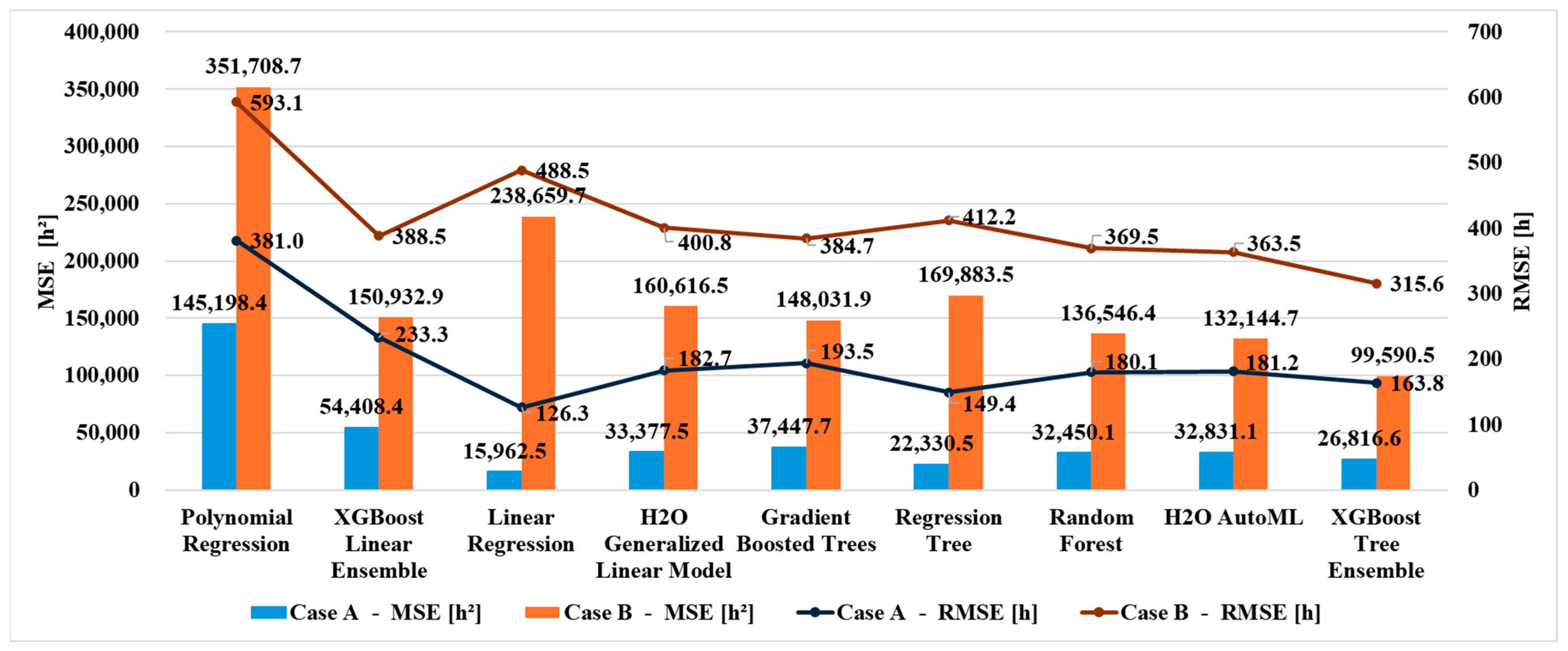 Machines 13 00602 g008