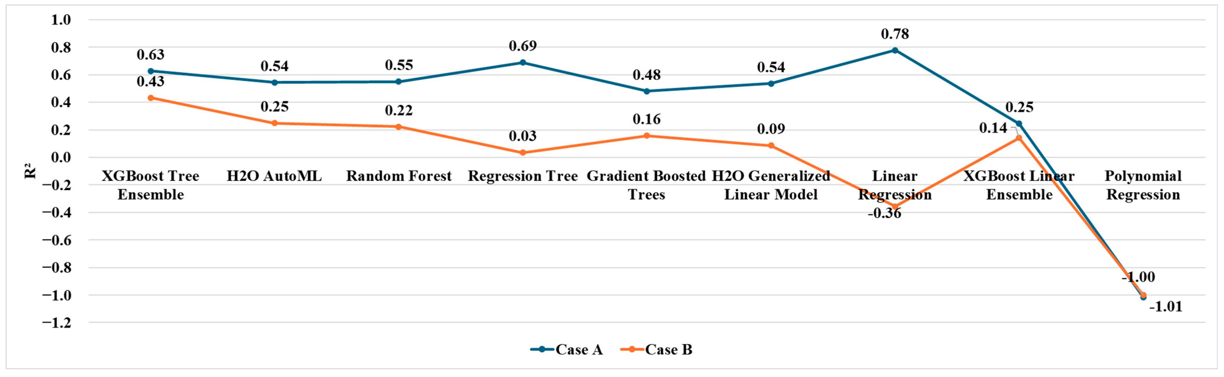 Machines 13 00602 g009