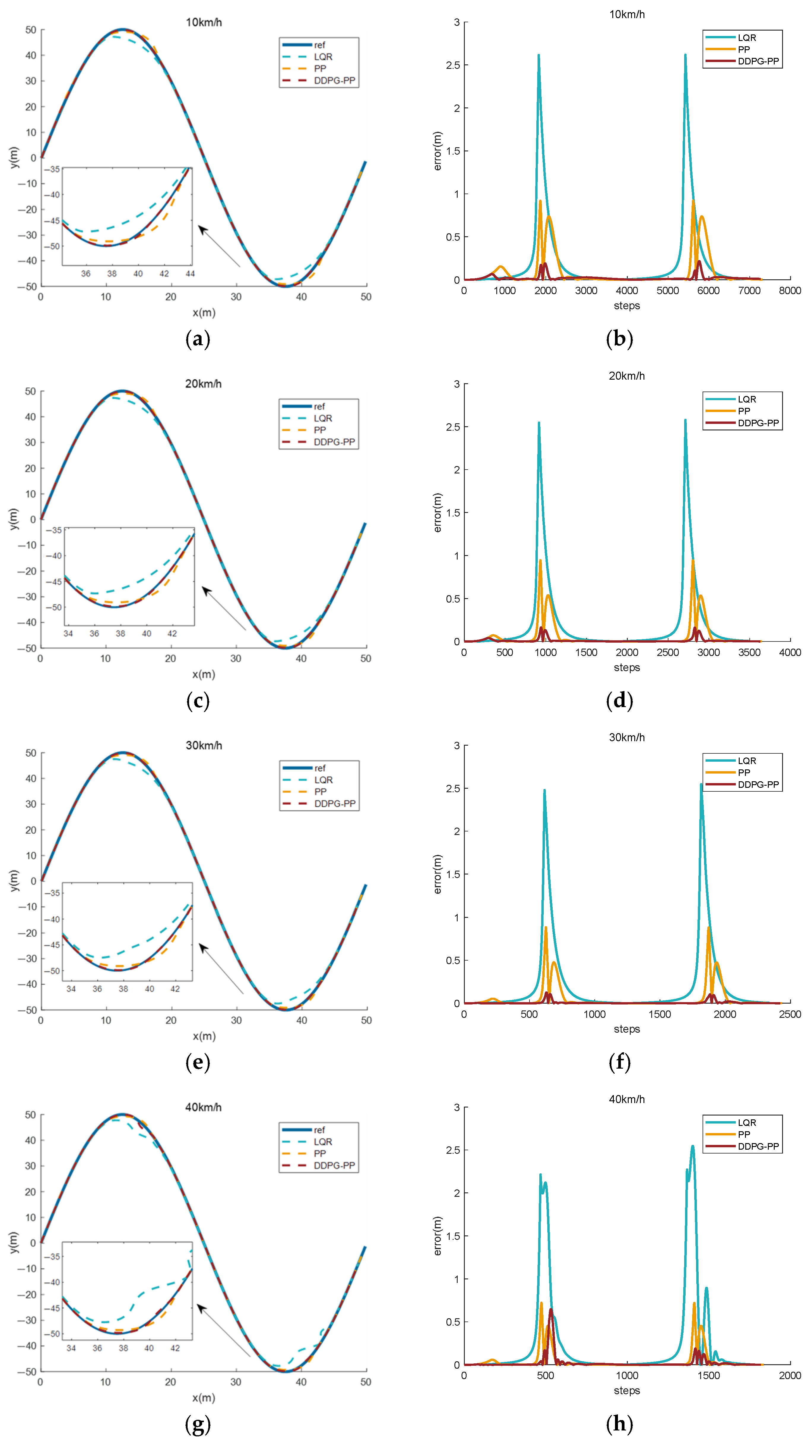 Machines 13 00603 g007