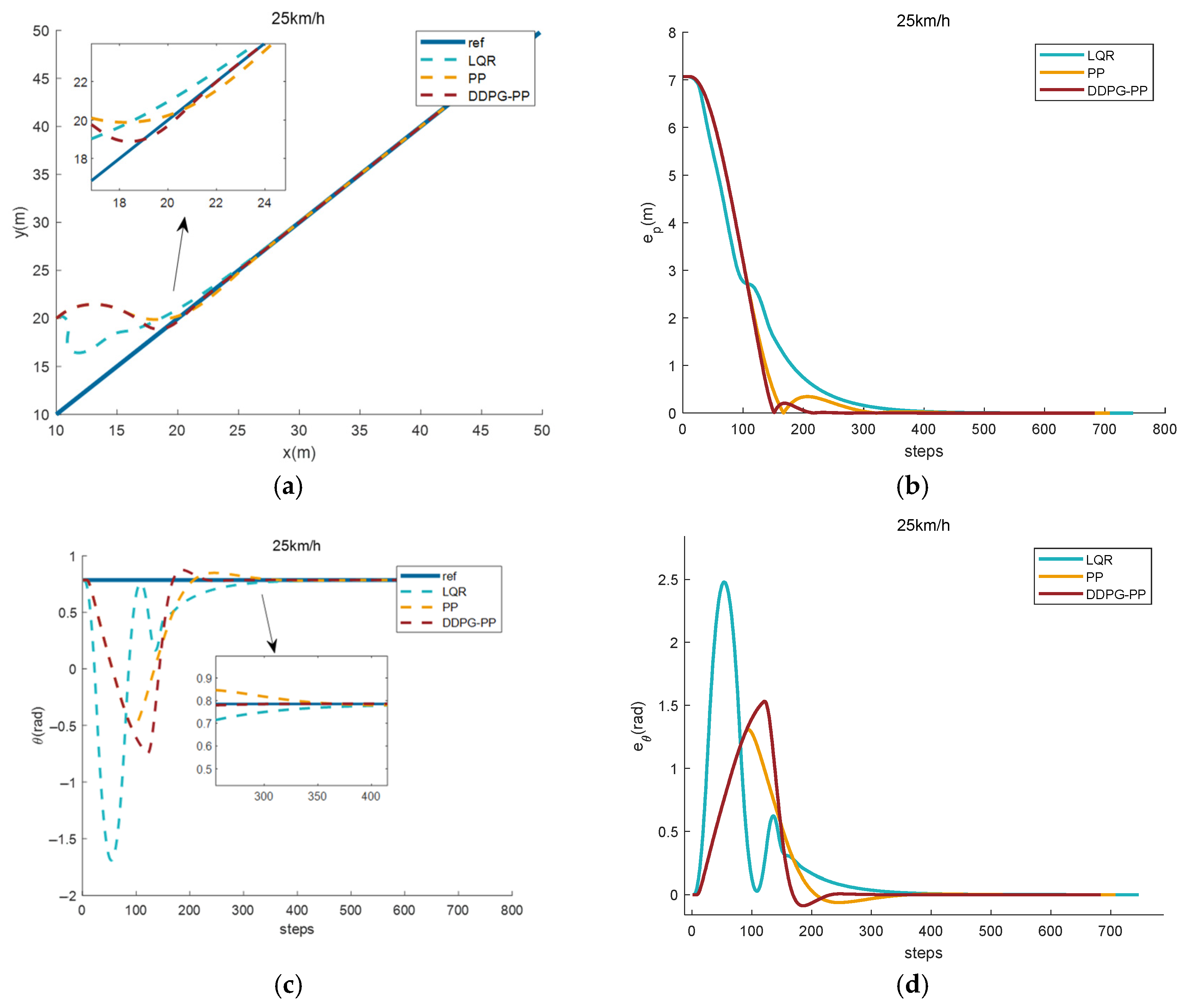 Machines 13 00603 g008