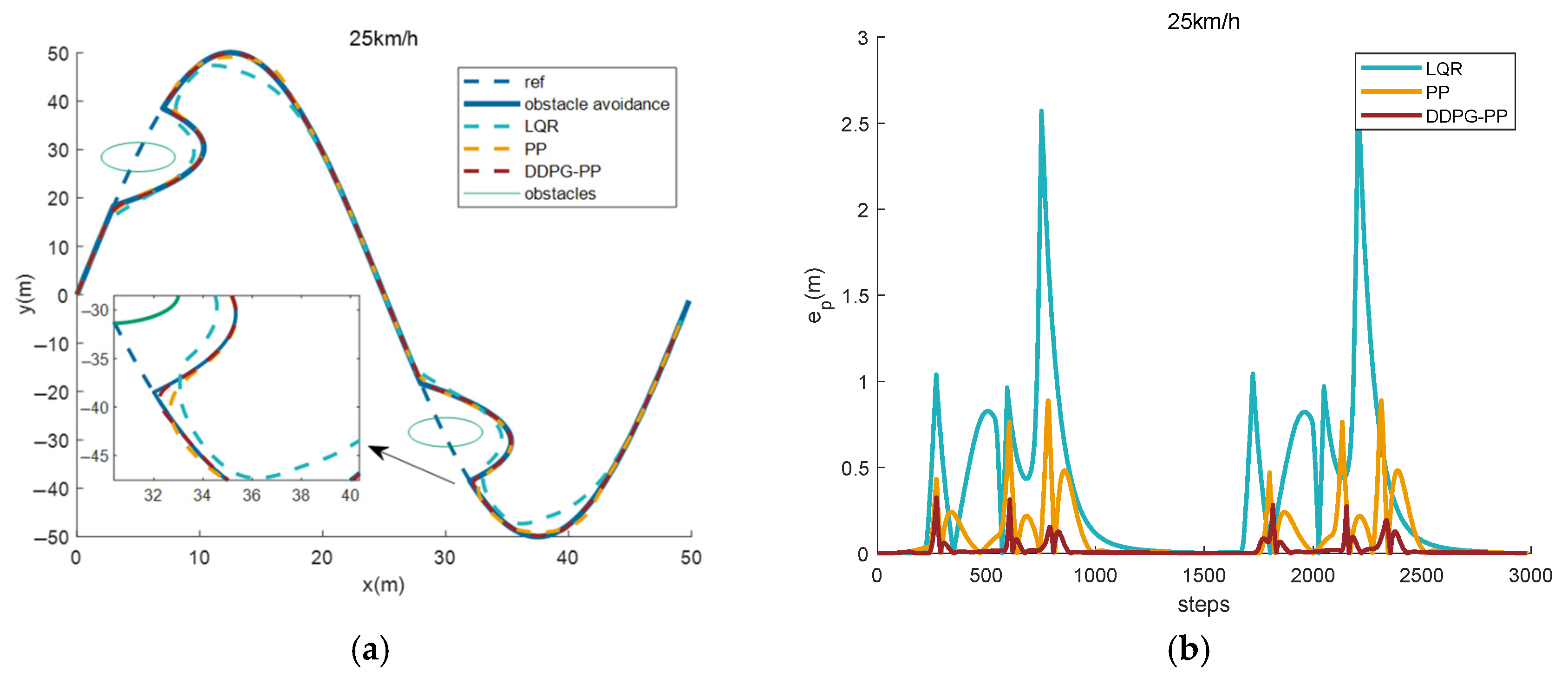 Machines 13 00603 g010a