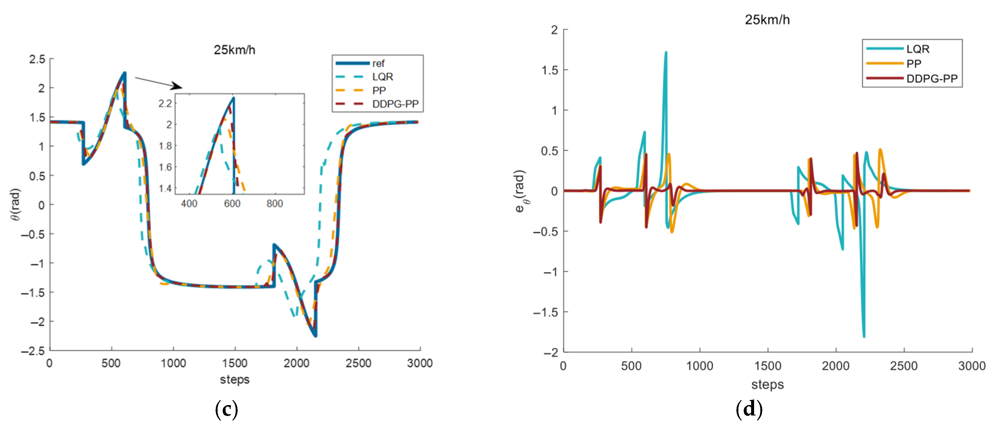 Machines 13 00603 g010b