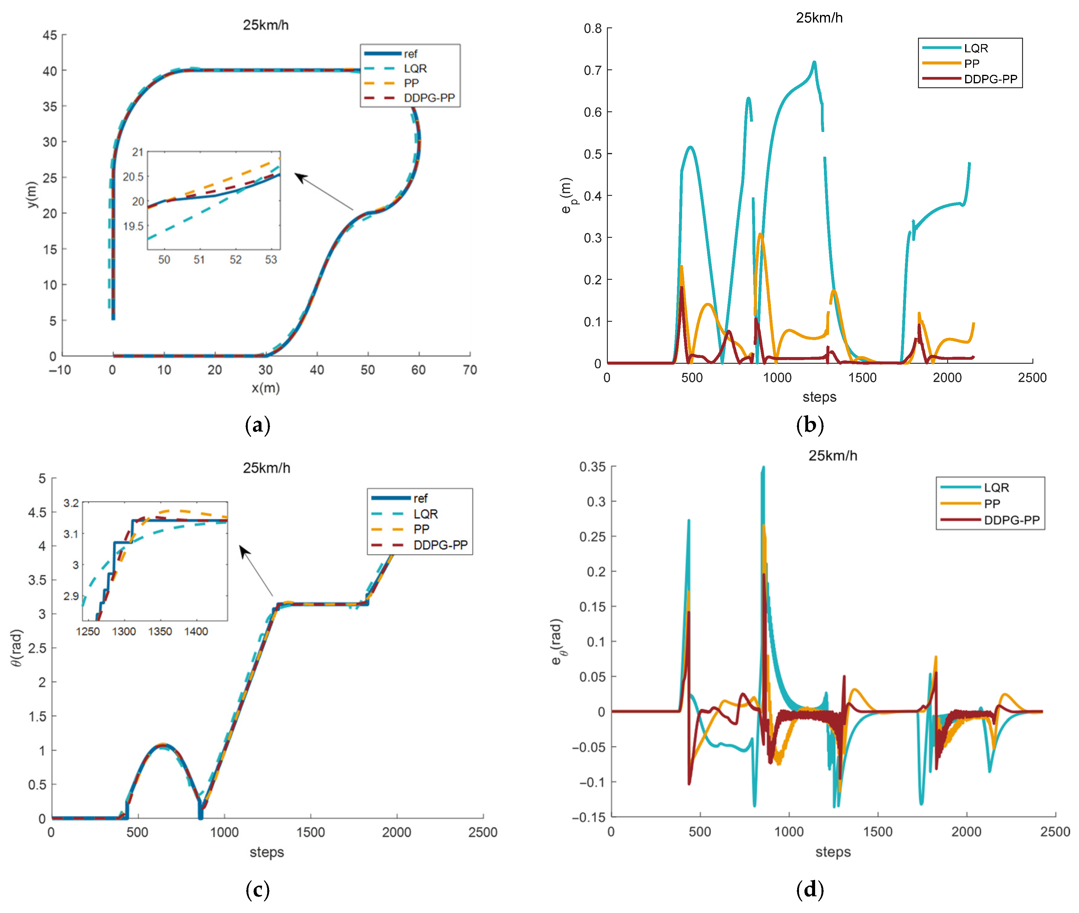 Machines 13 00603 g011