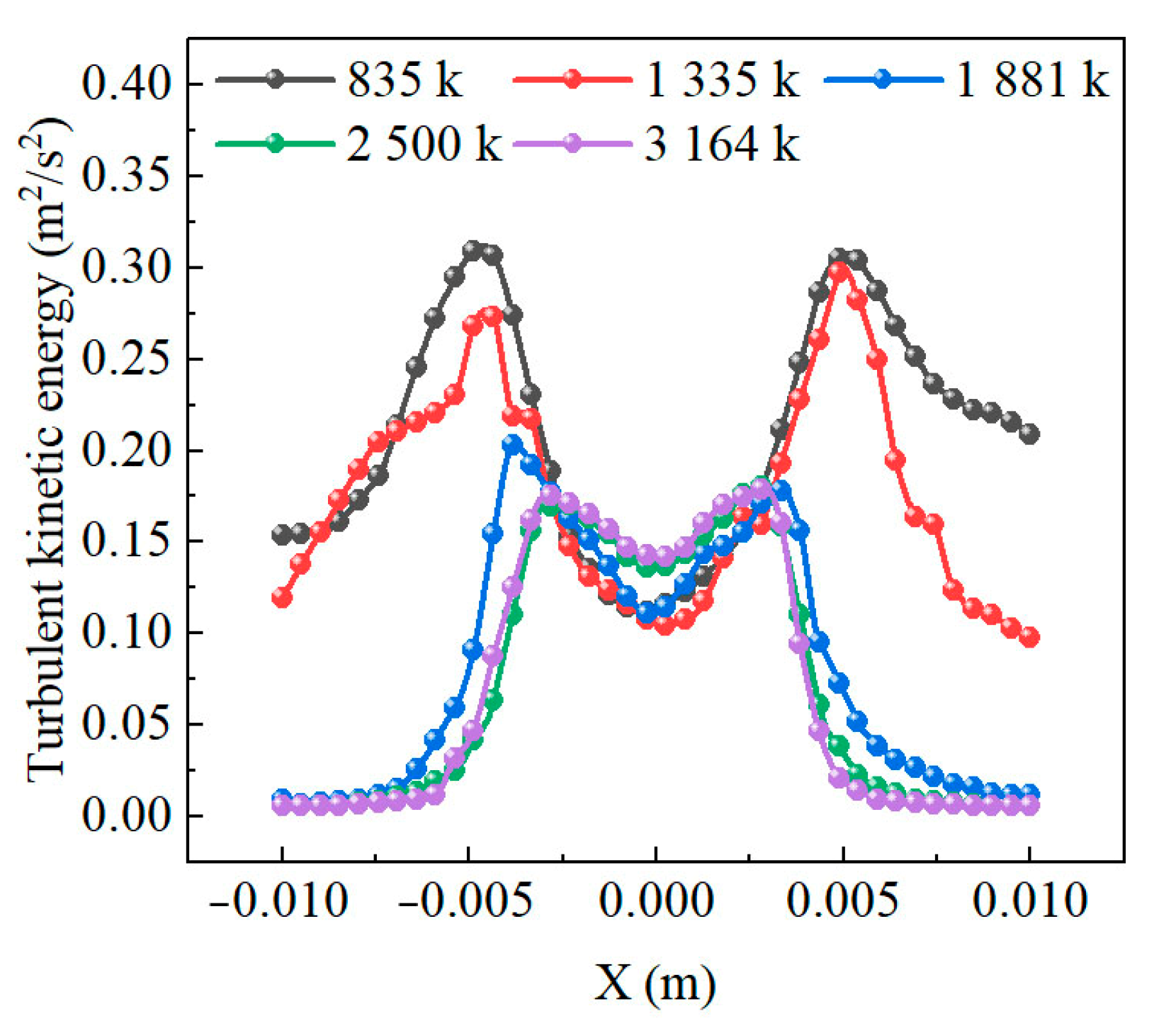 Machines 13 00606 g003