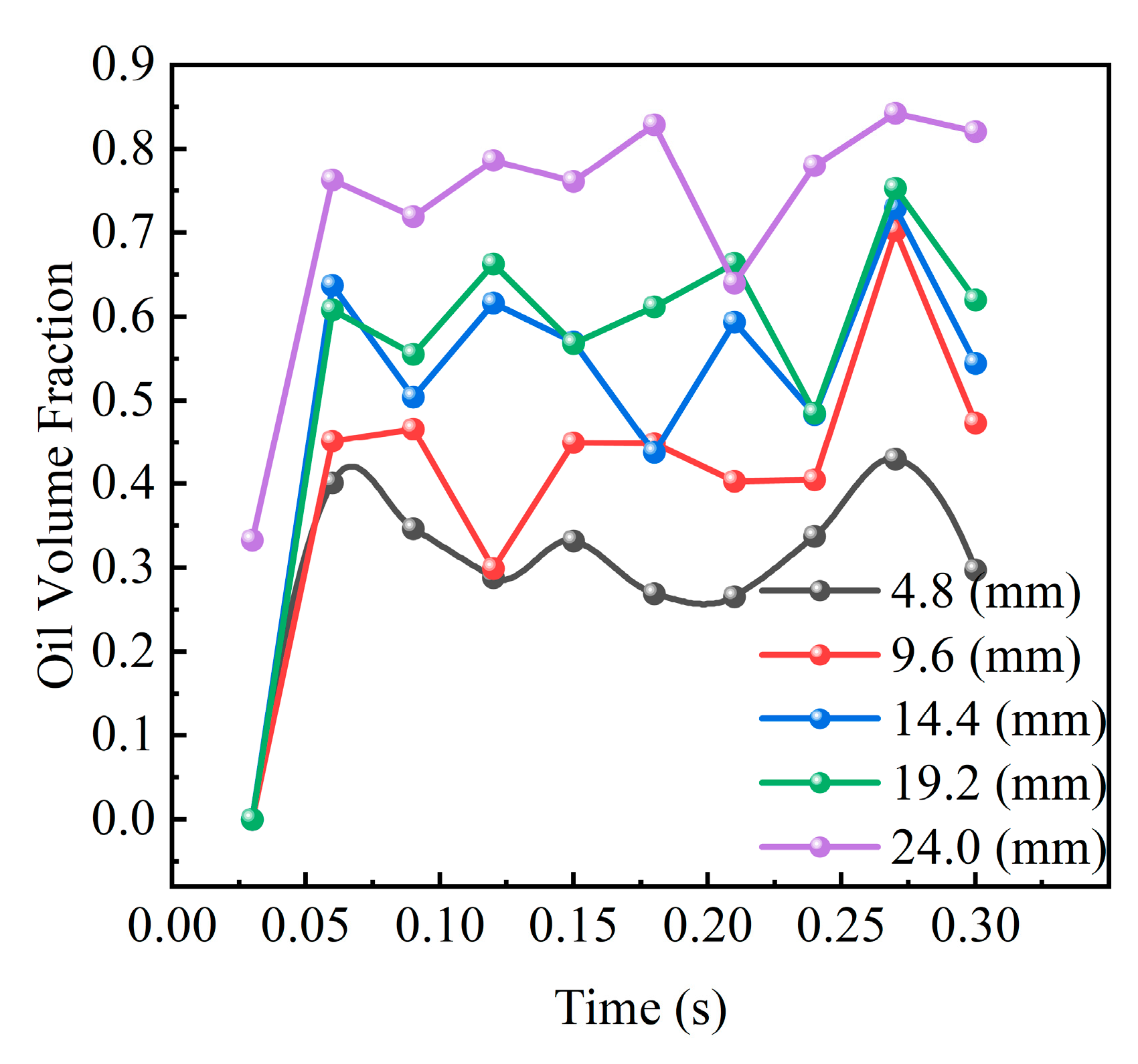 Machines 13 00606 g006