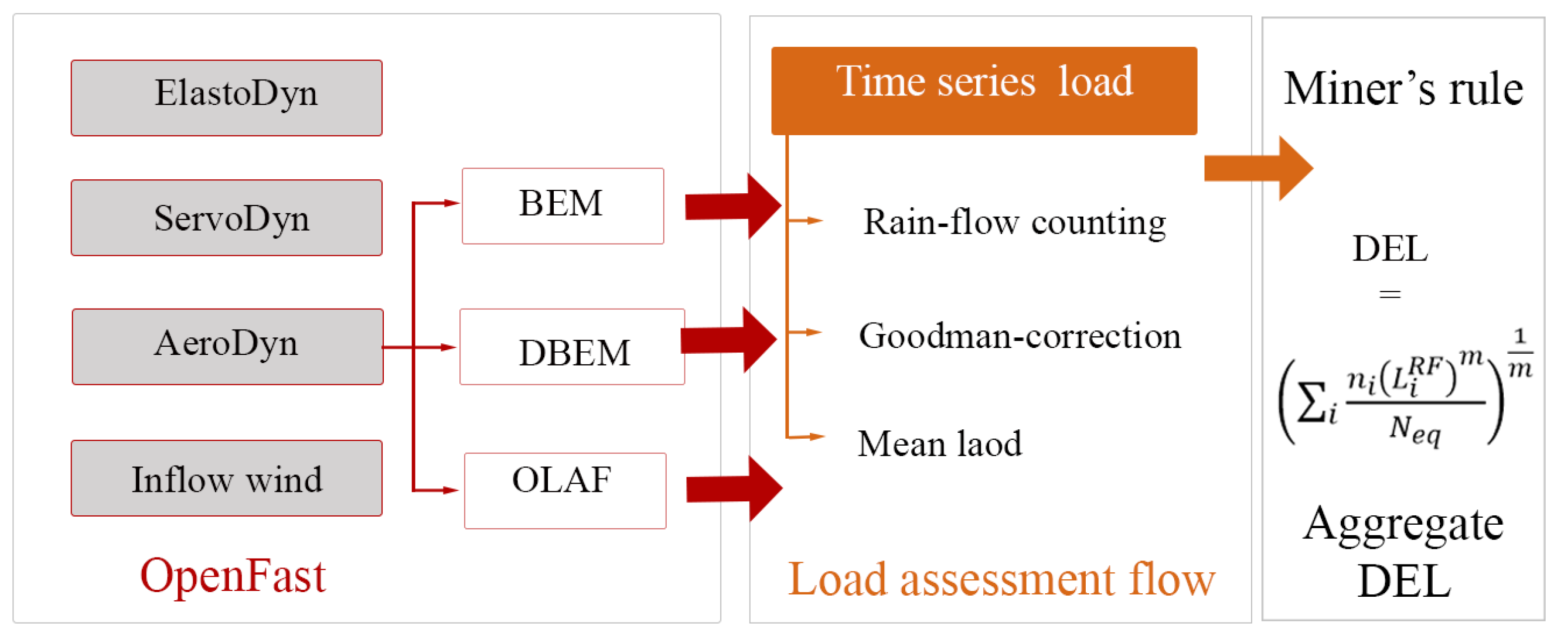 Machines 13 00607 g001