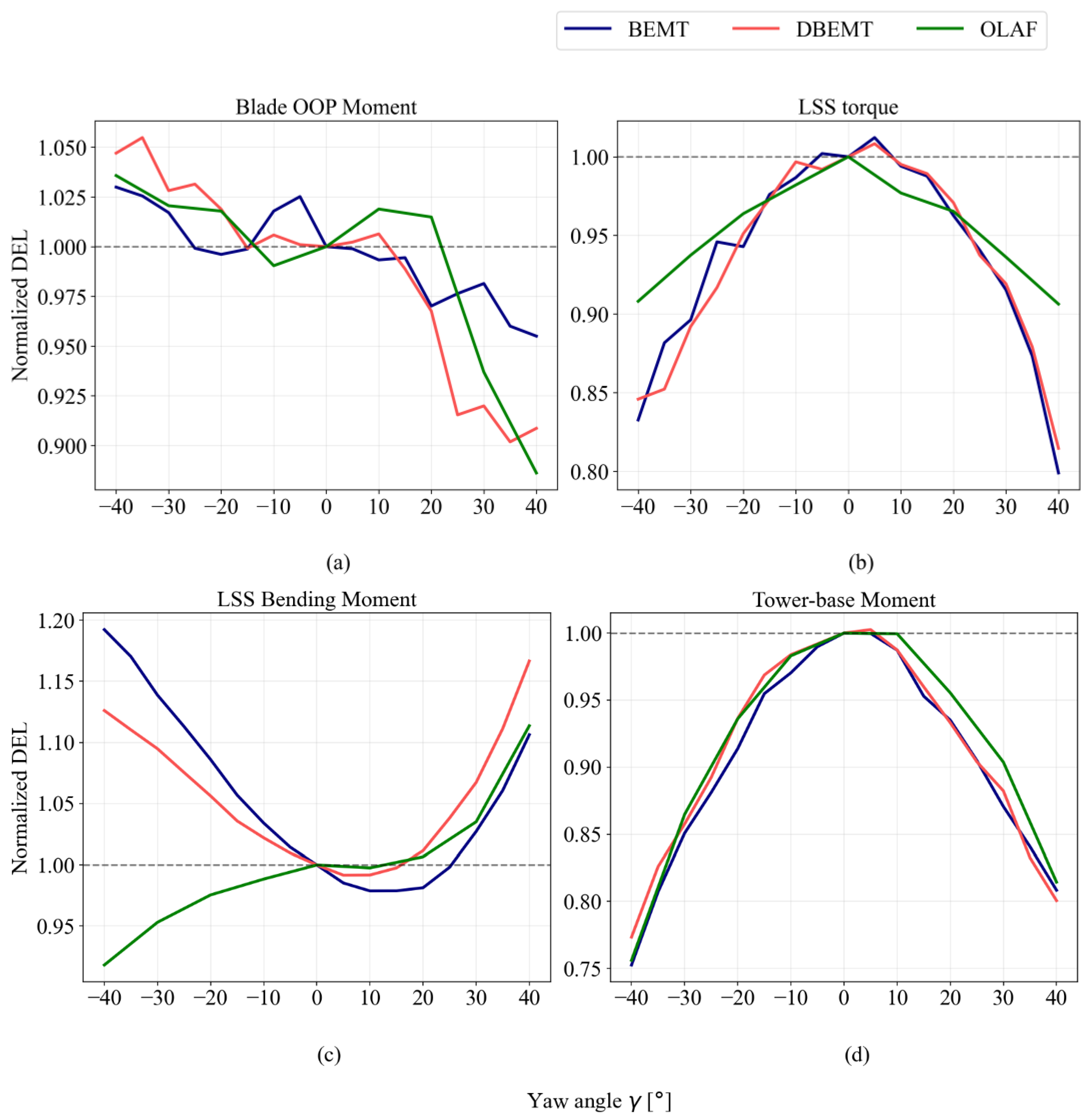 Machines 13 00607 g006
