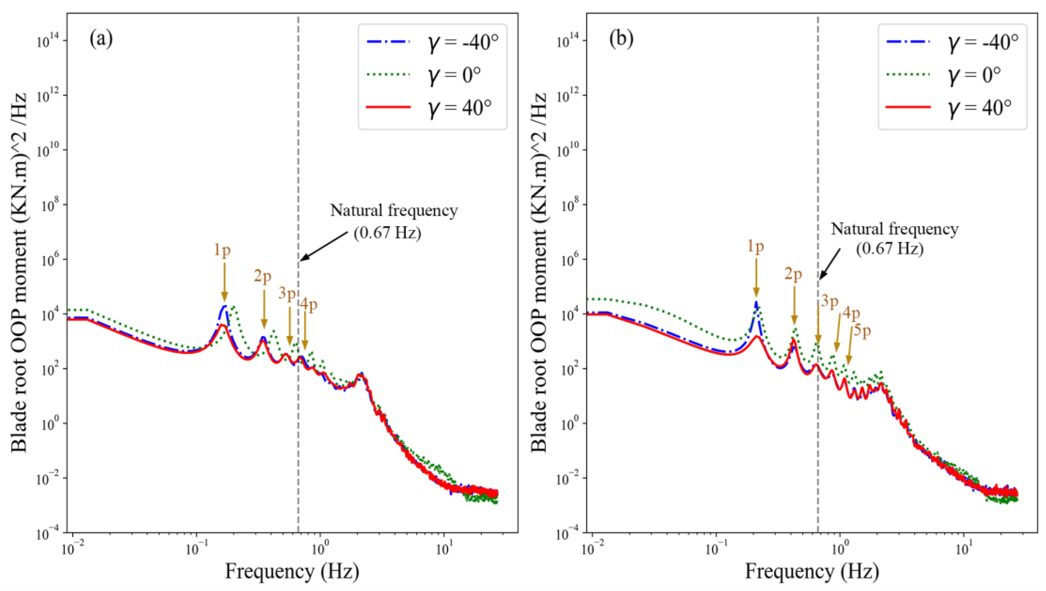 Machines 13 00607 g007