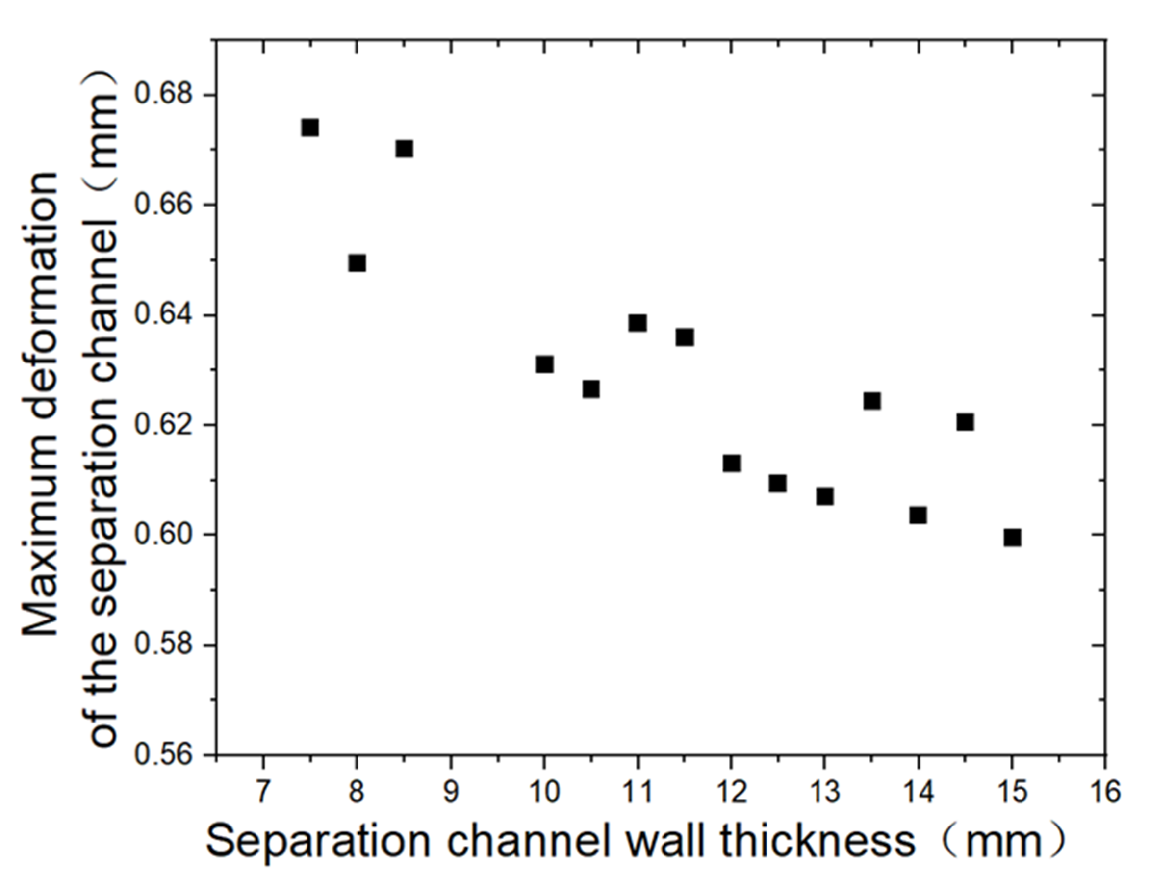 Machines 13 00608 g008
