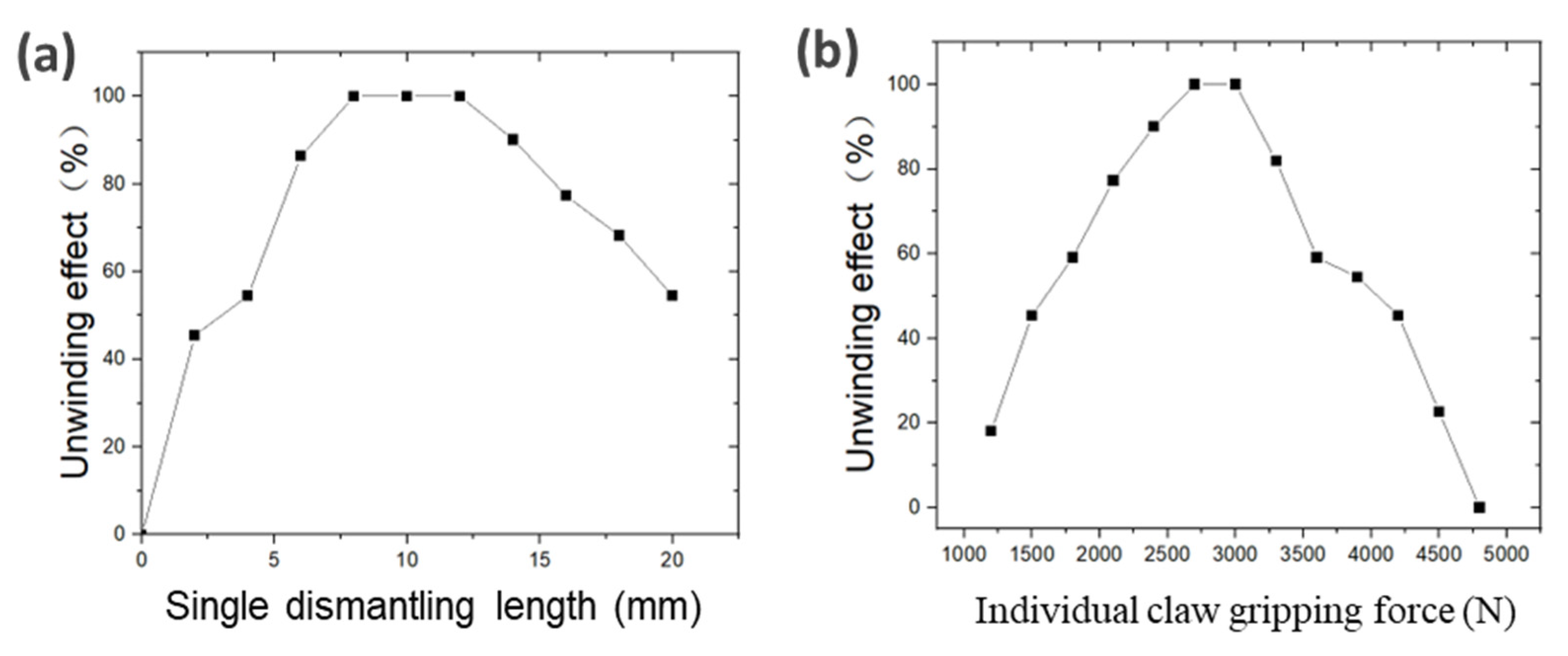 Machines 13 00608 g011