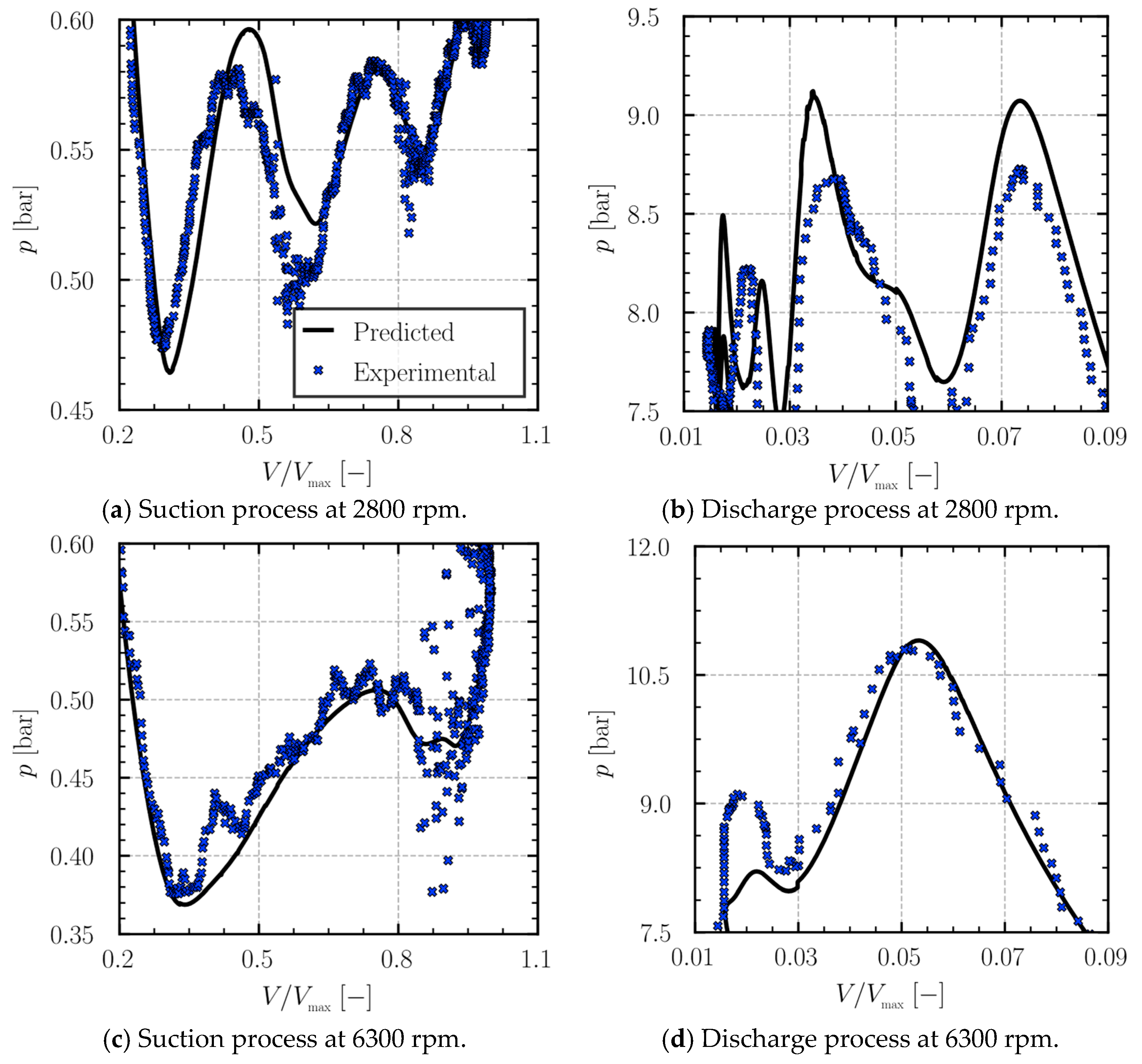Machines 13 00609 g003