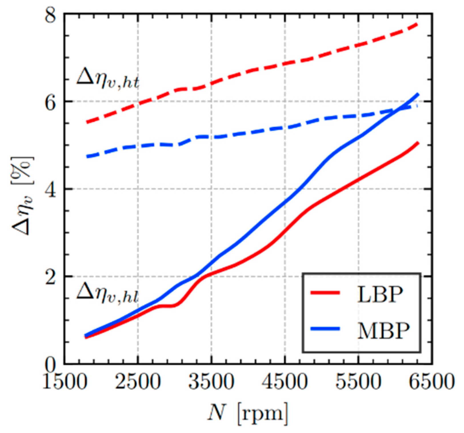 Machines 13 00609 g007