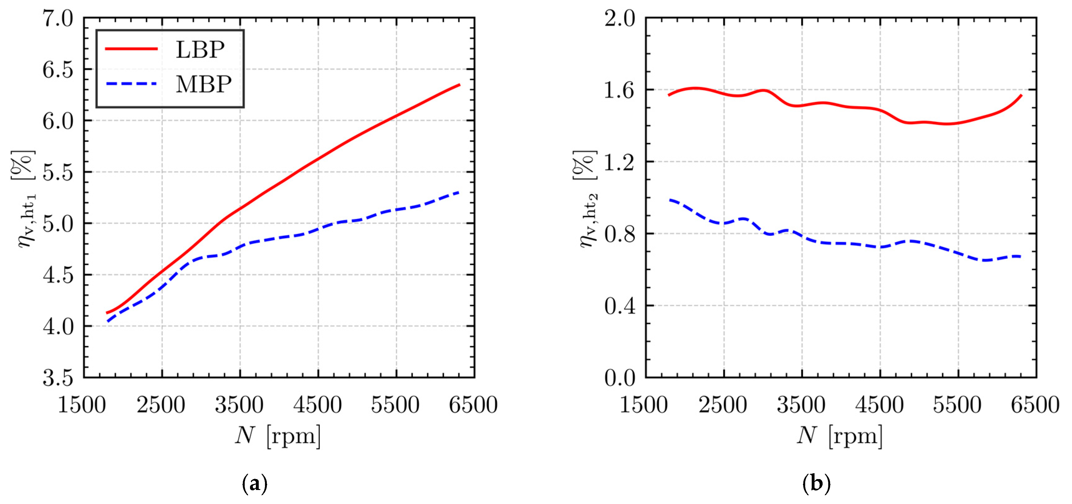 Machines 13 00609 g008