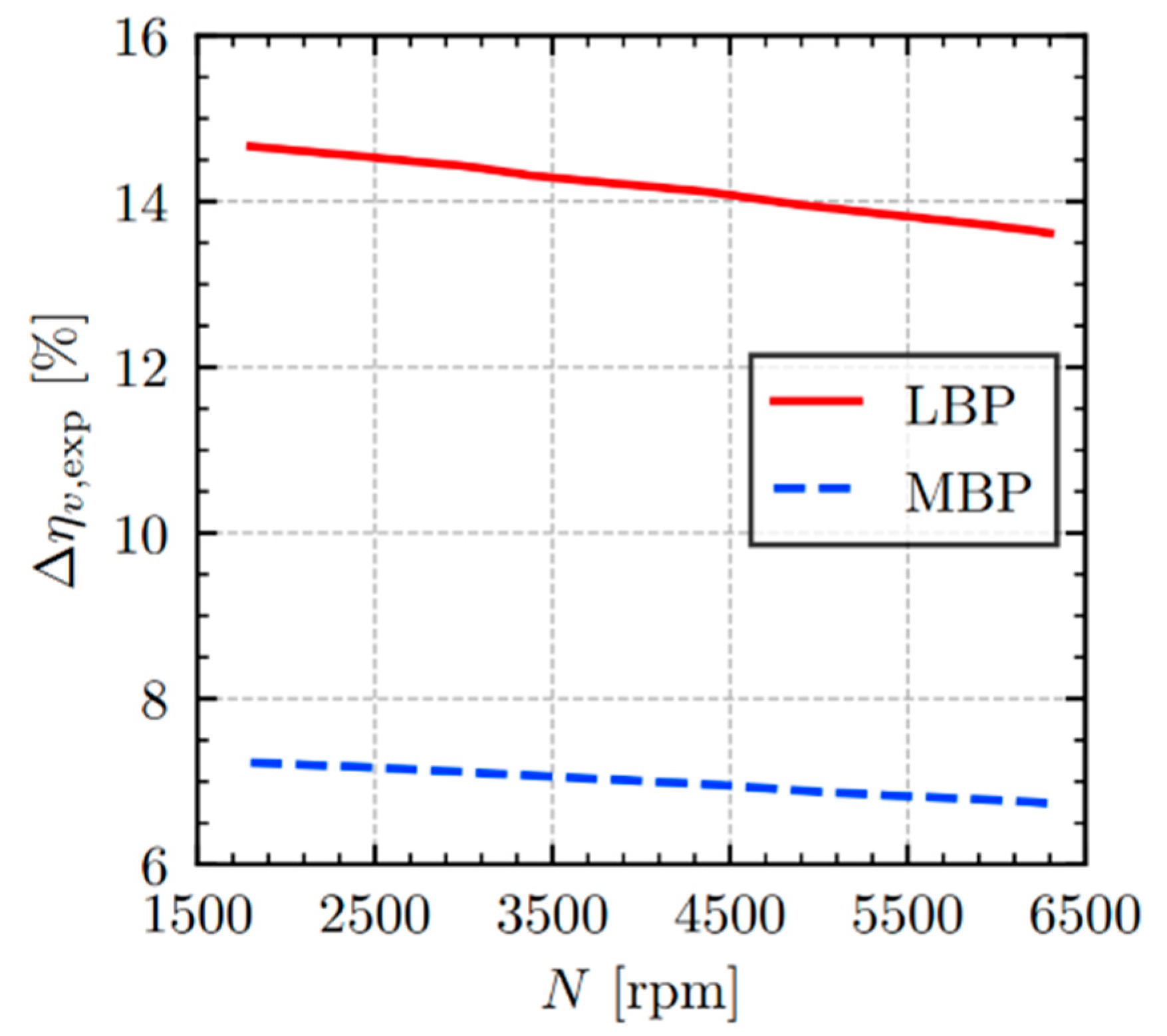 Machines 13 00609 g009