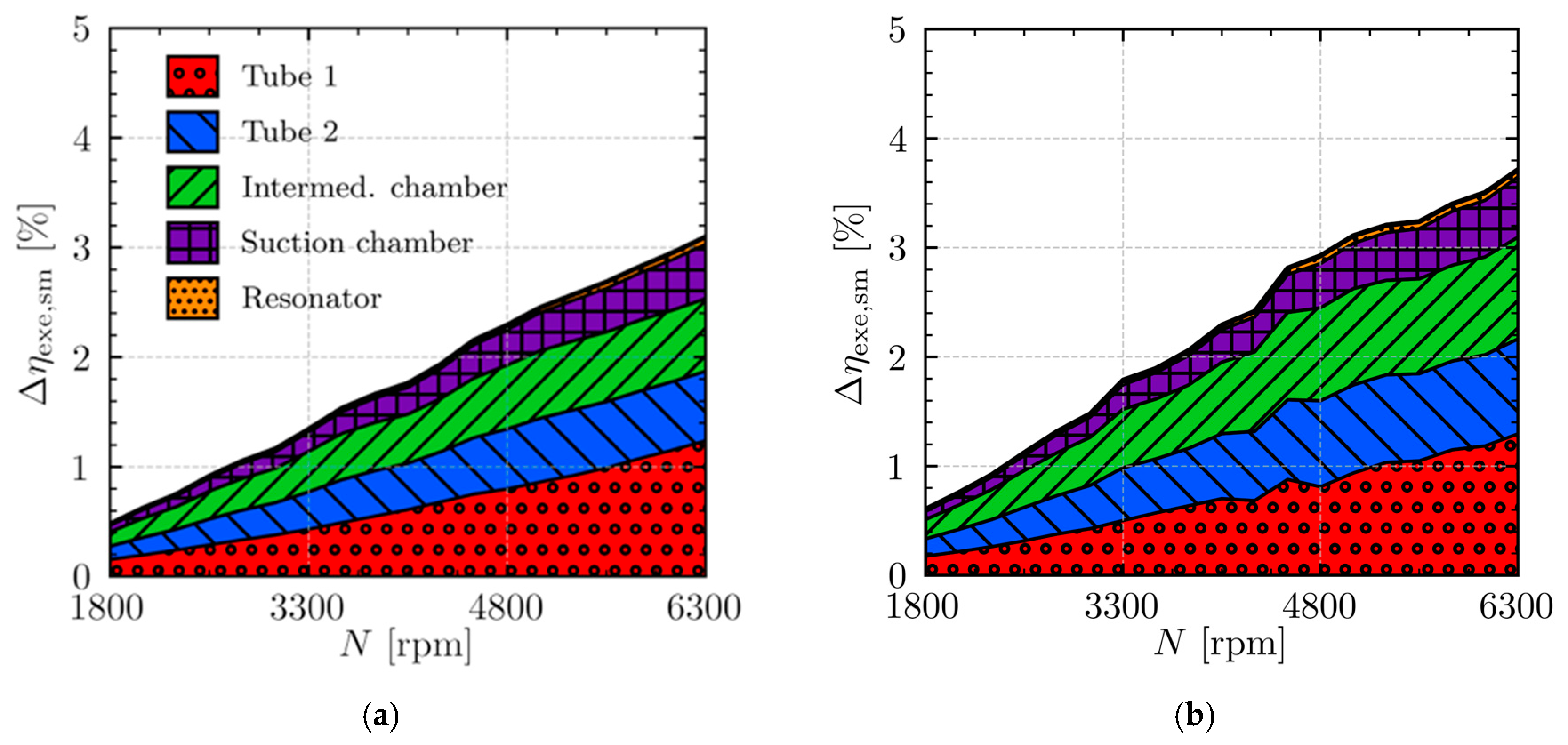 Machines 13 00609 g017