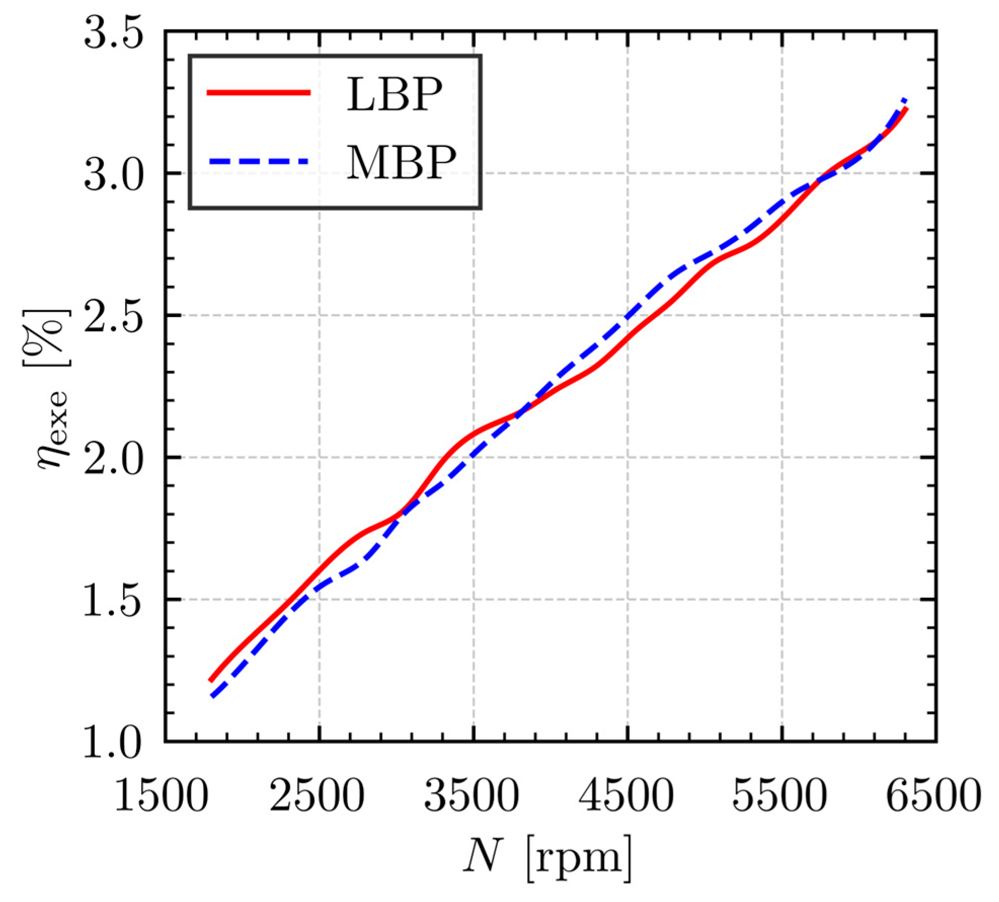 Machines 13 00609 g018
