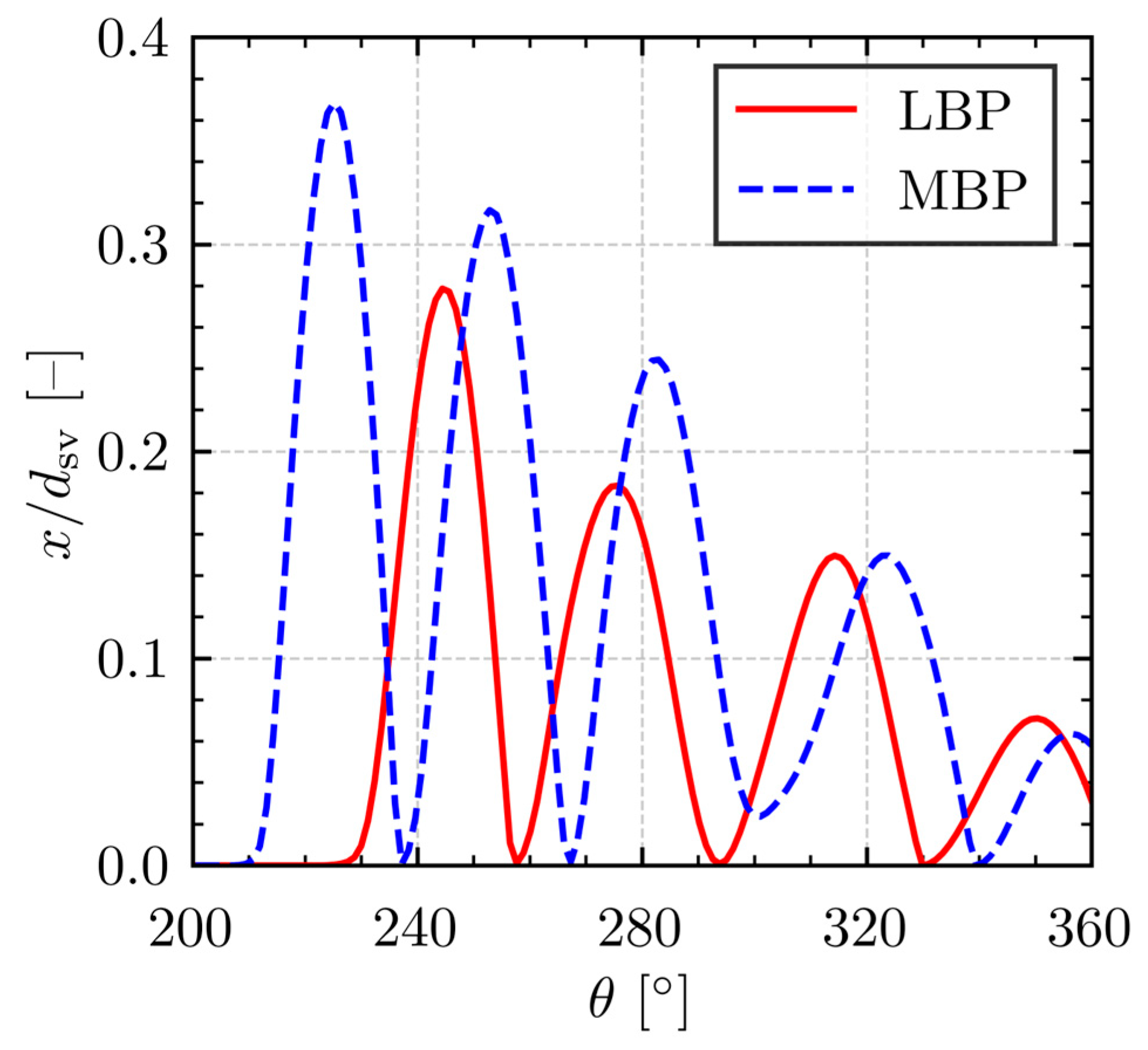 Machines 13 00609 g019