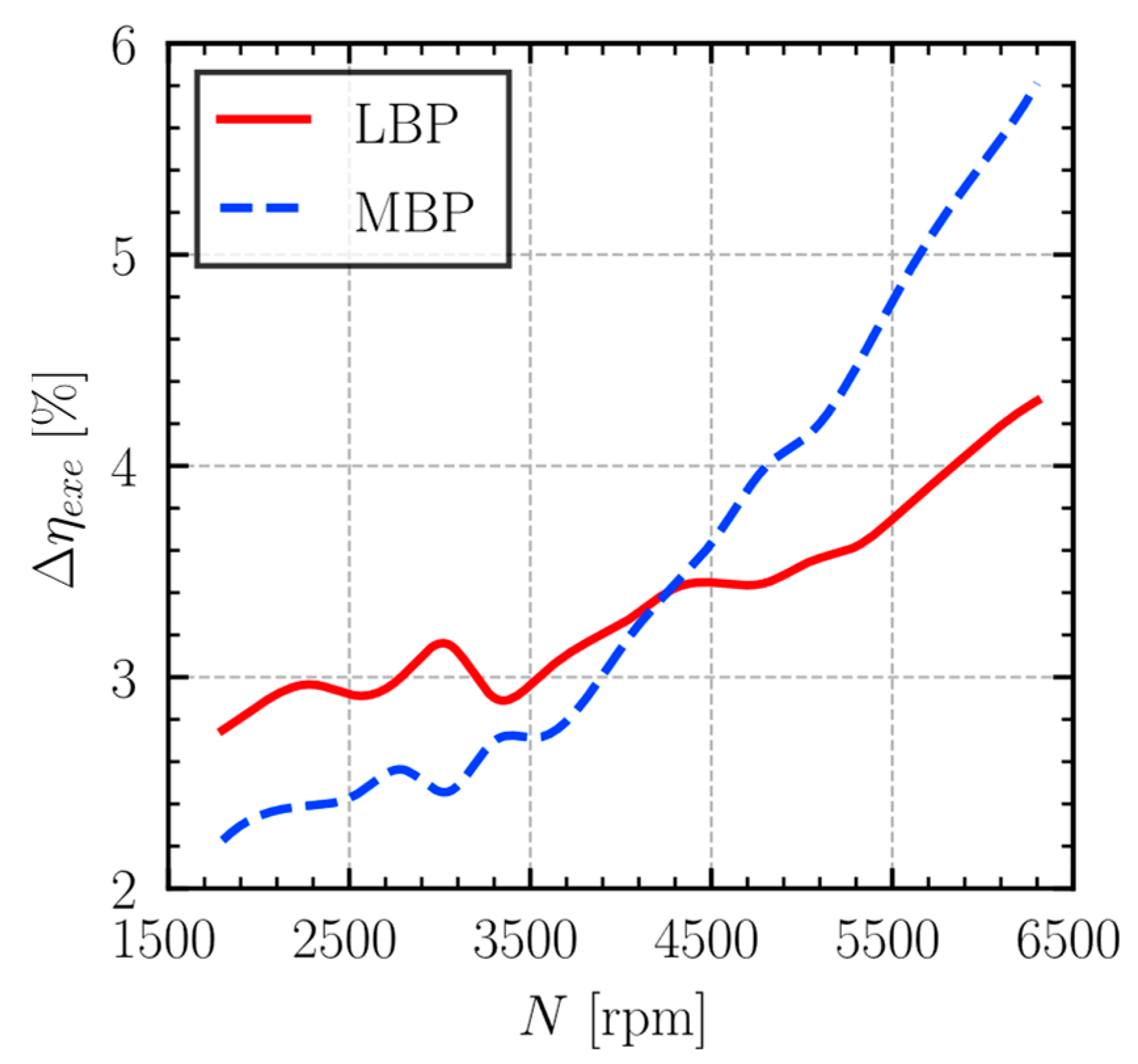 Machines 13 00609 g022