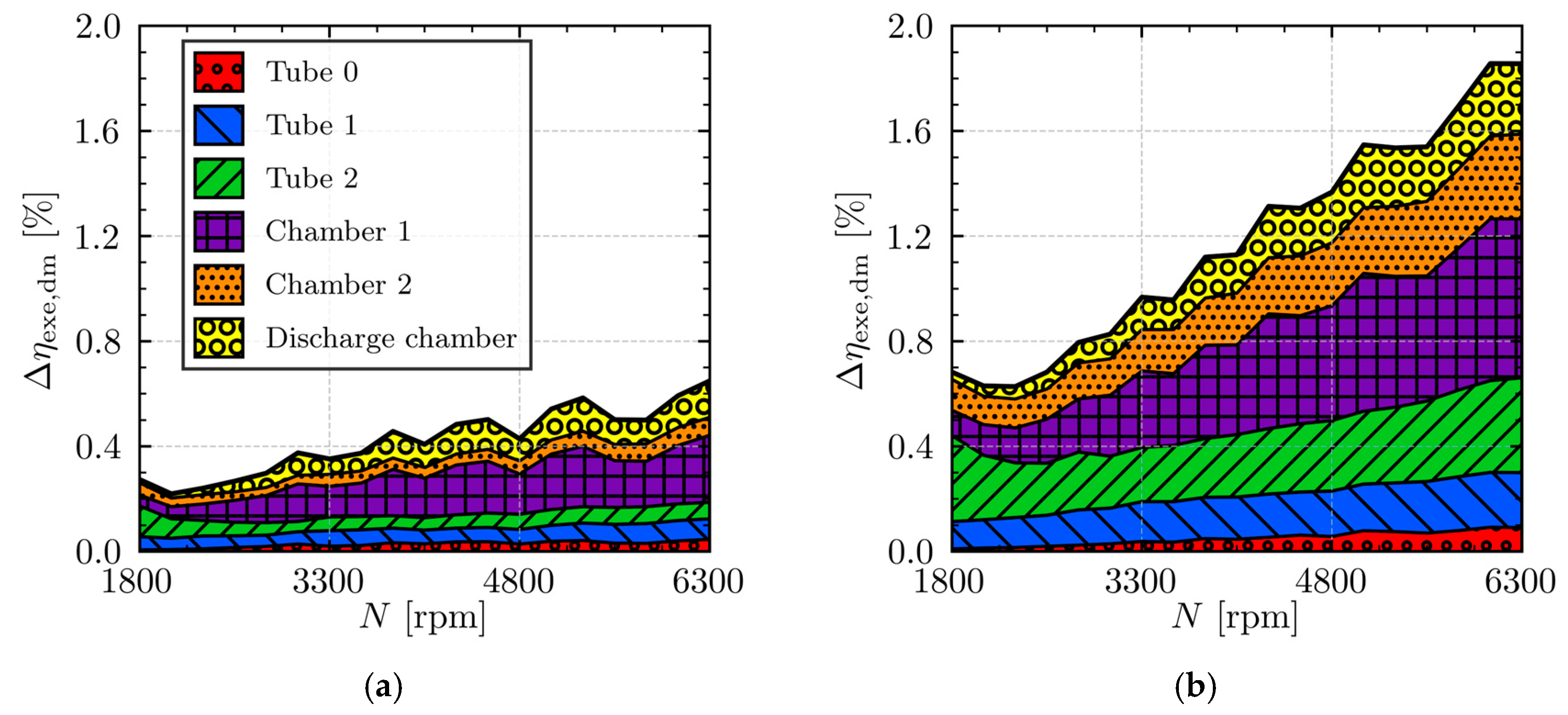 Machines 13 00609 g025