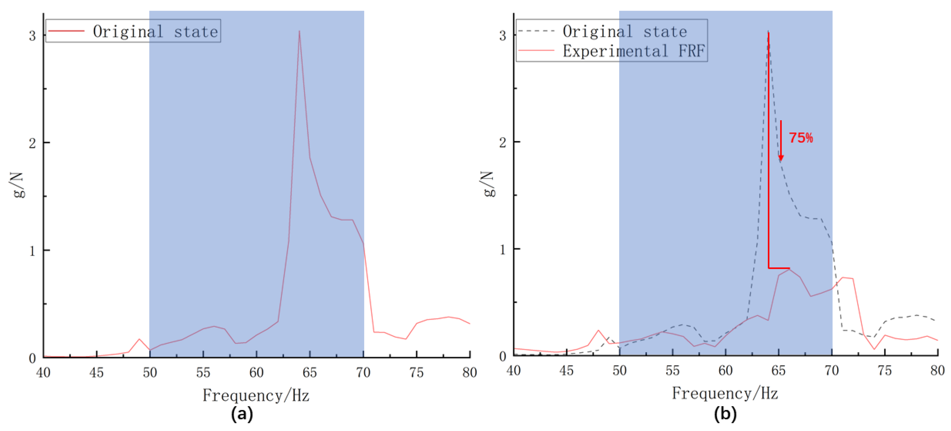 Machines 13 00610 g006