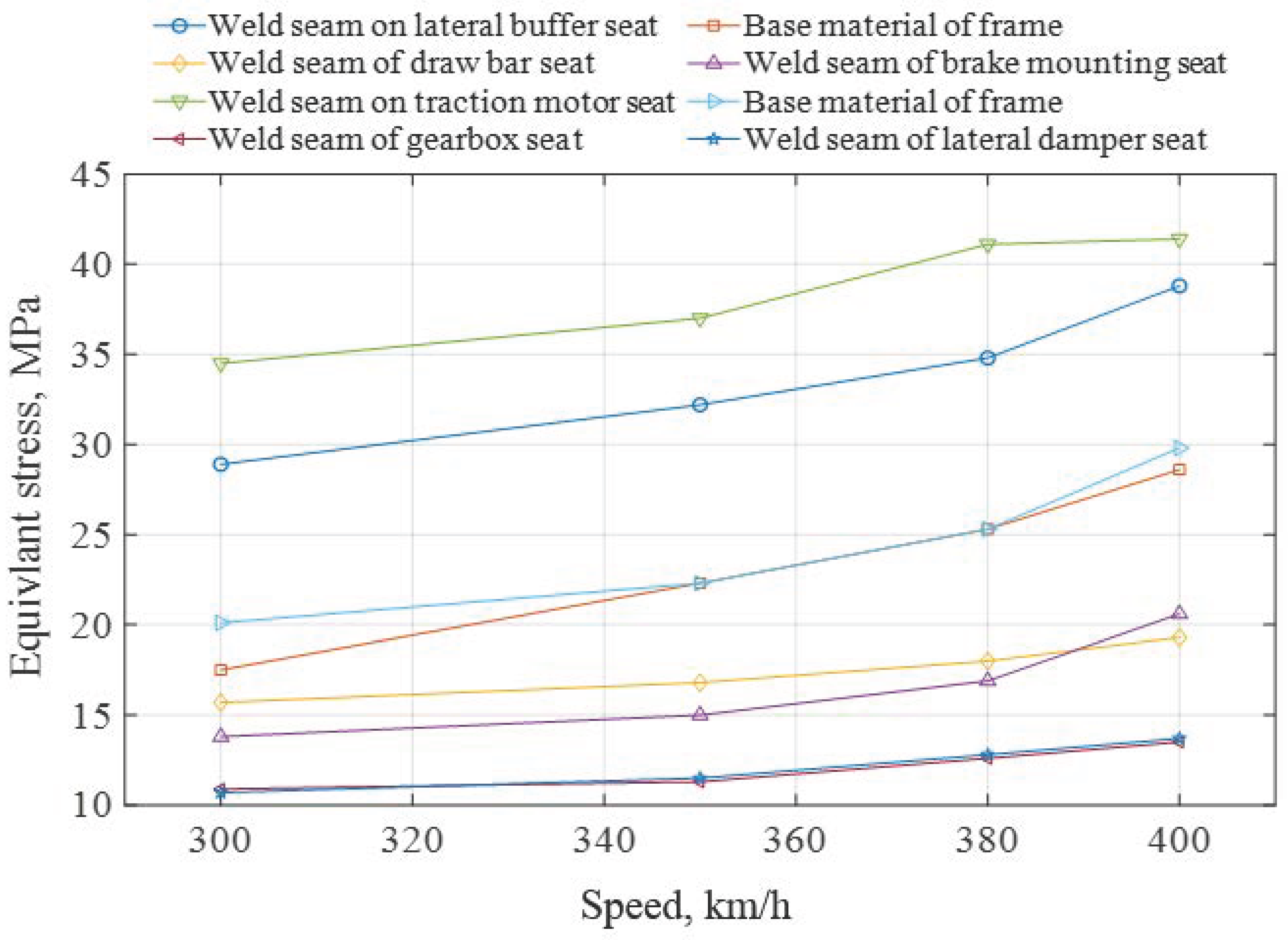 Machines 13 00613 g005