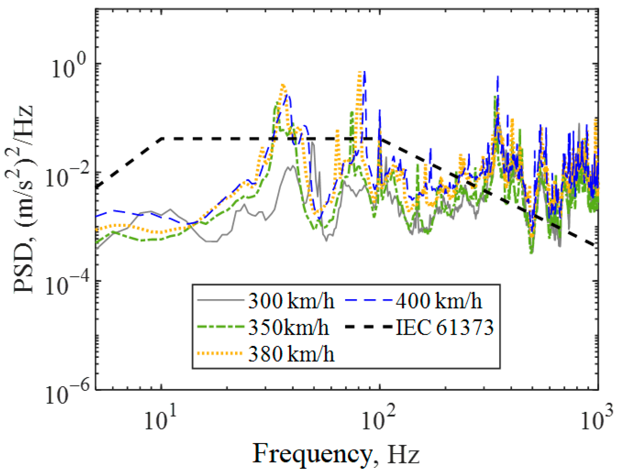 Machines 13 00613 g007