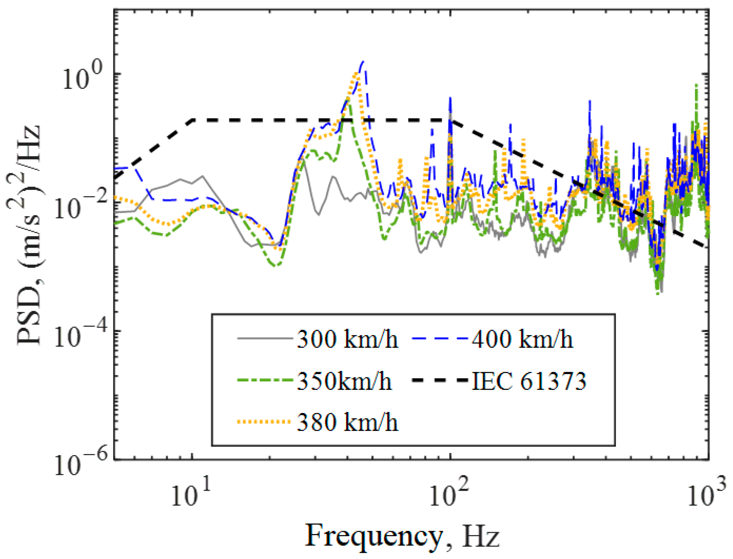 Machines 13 00613 g009