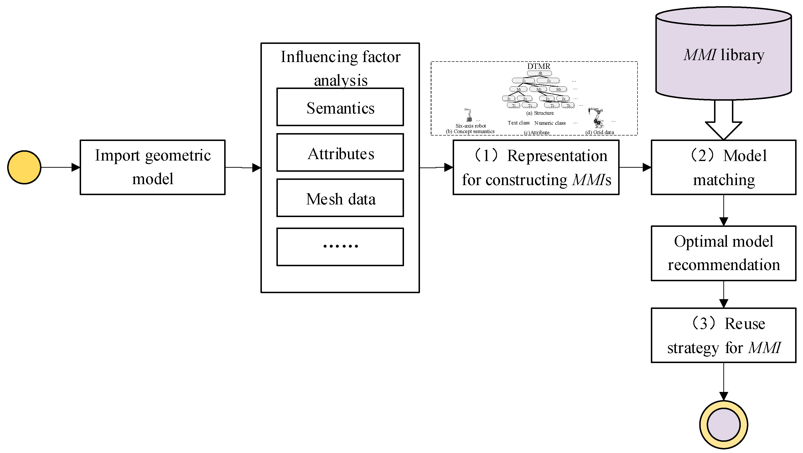 Machines 13 00614 g001