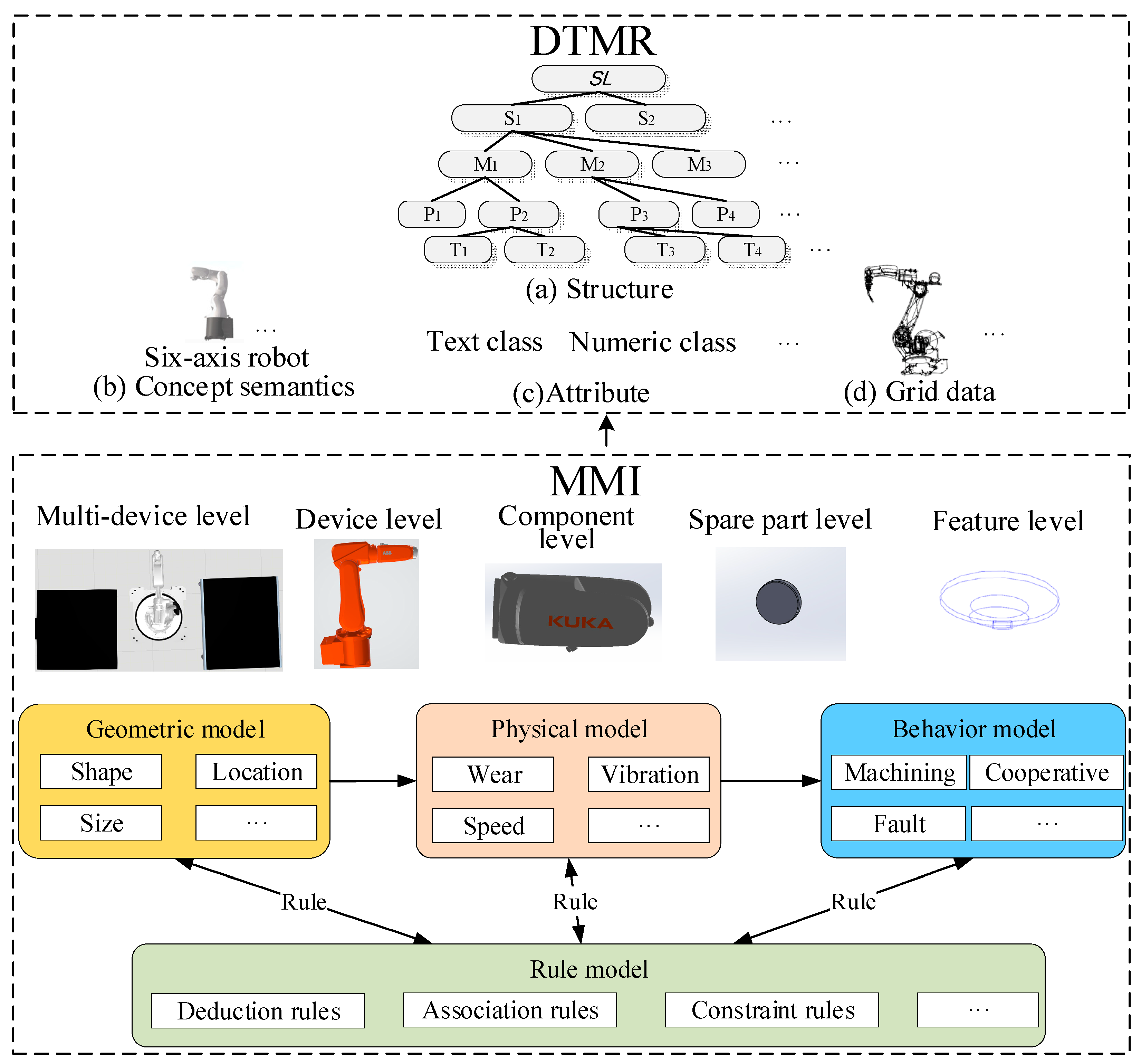 Machines 13 00614 g002