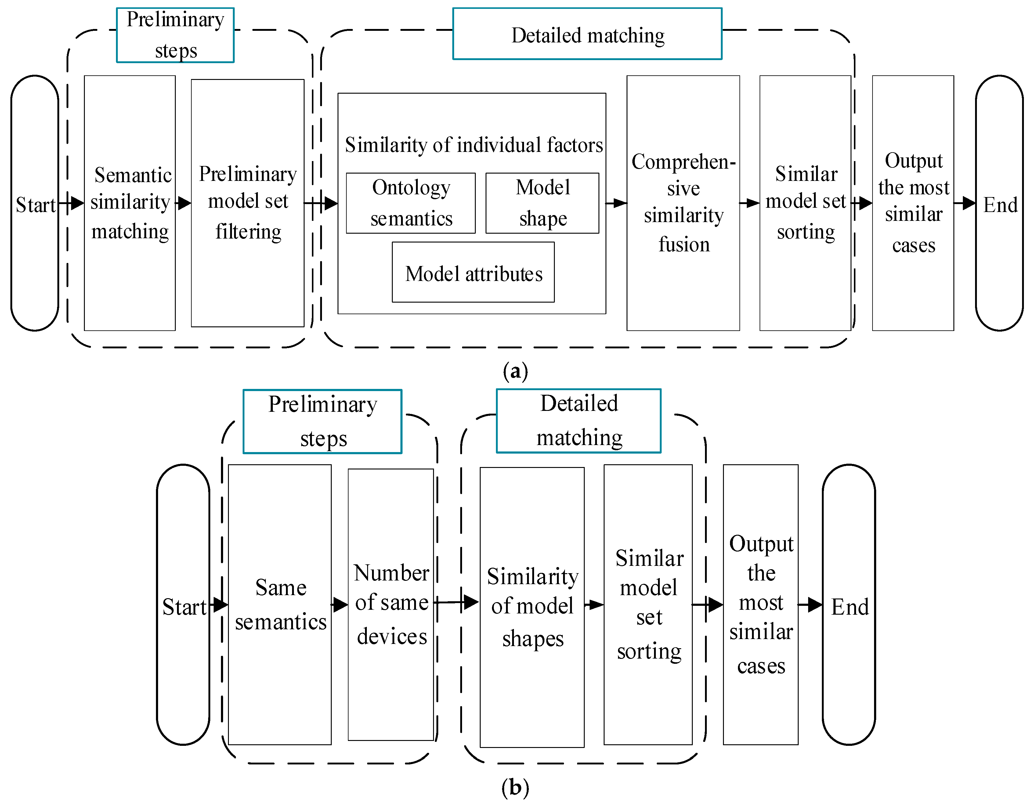 Machines 13 00614 g003