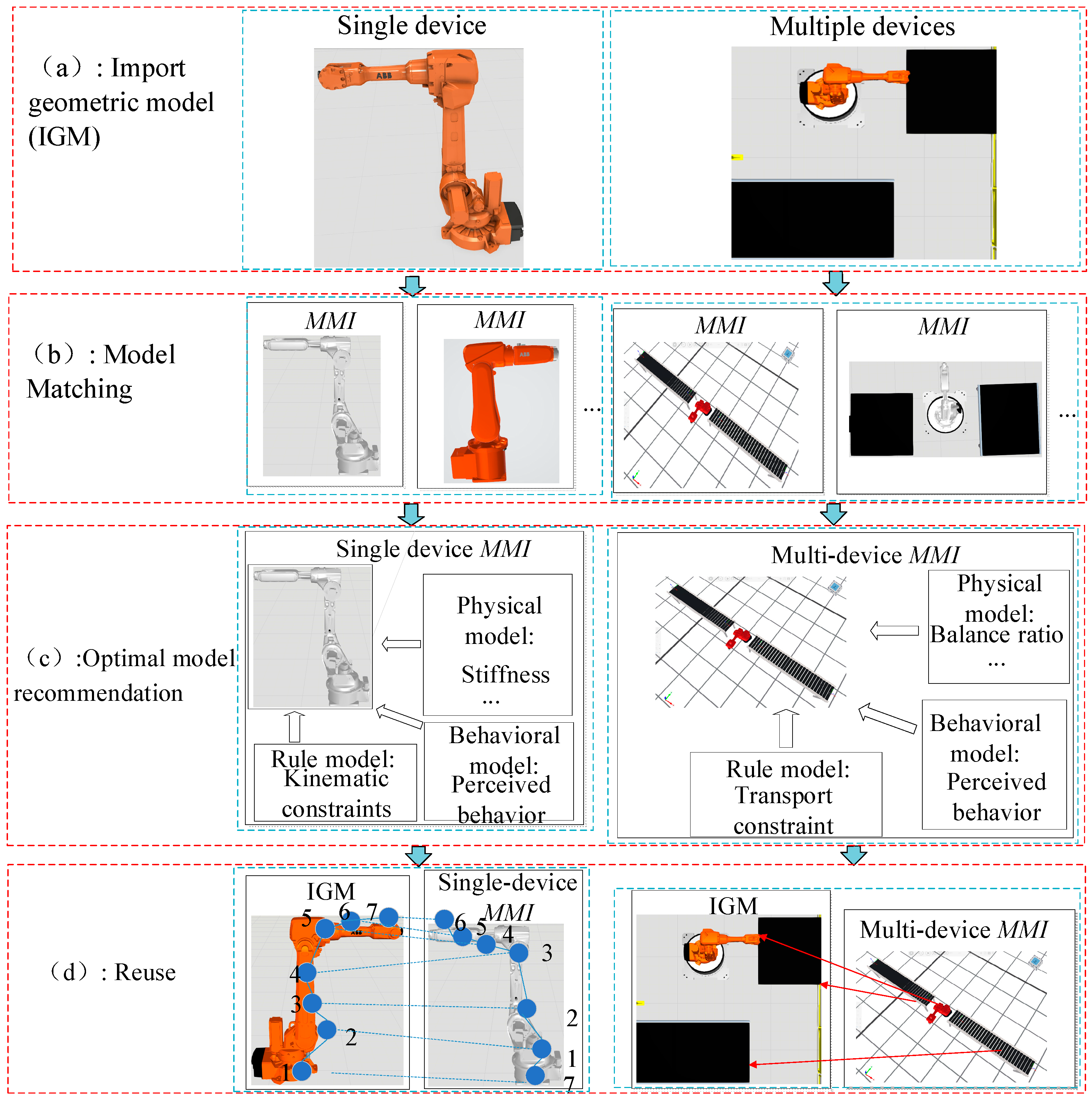 Machines 13 00614 g007