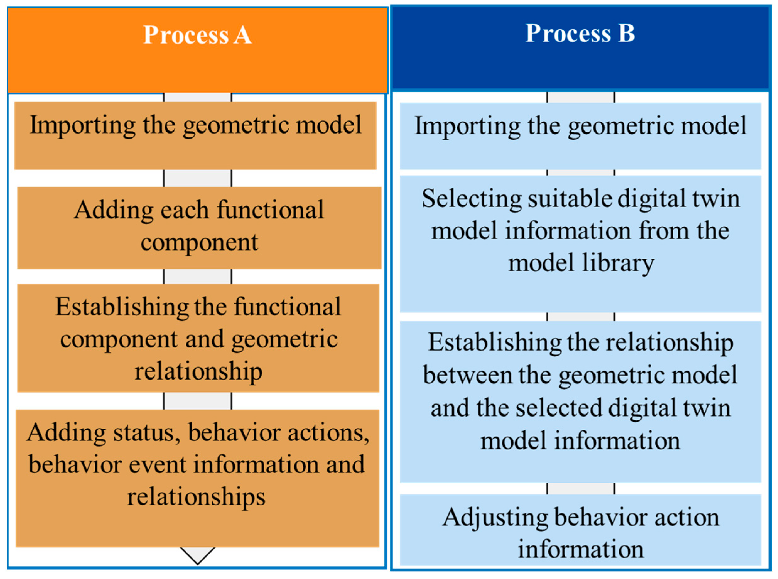 Machines 13 00614 g010