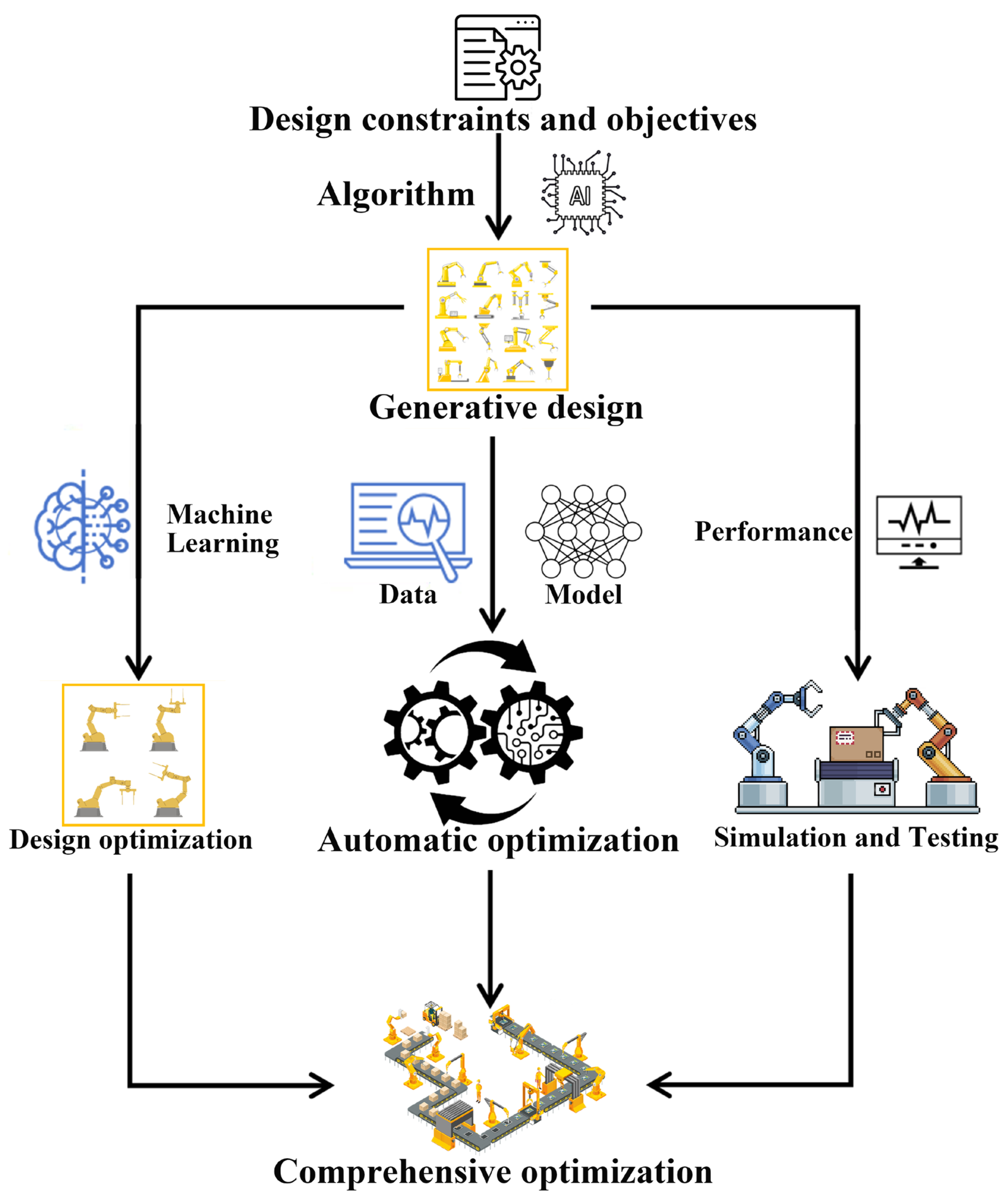Machines 13 00615 g001