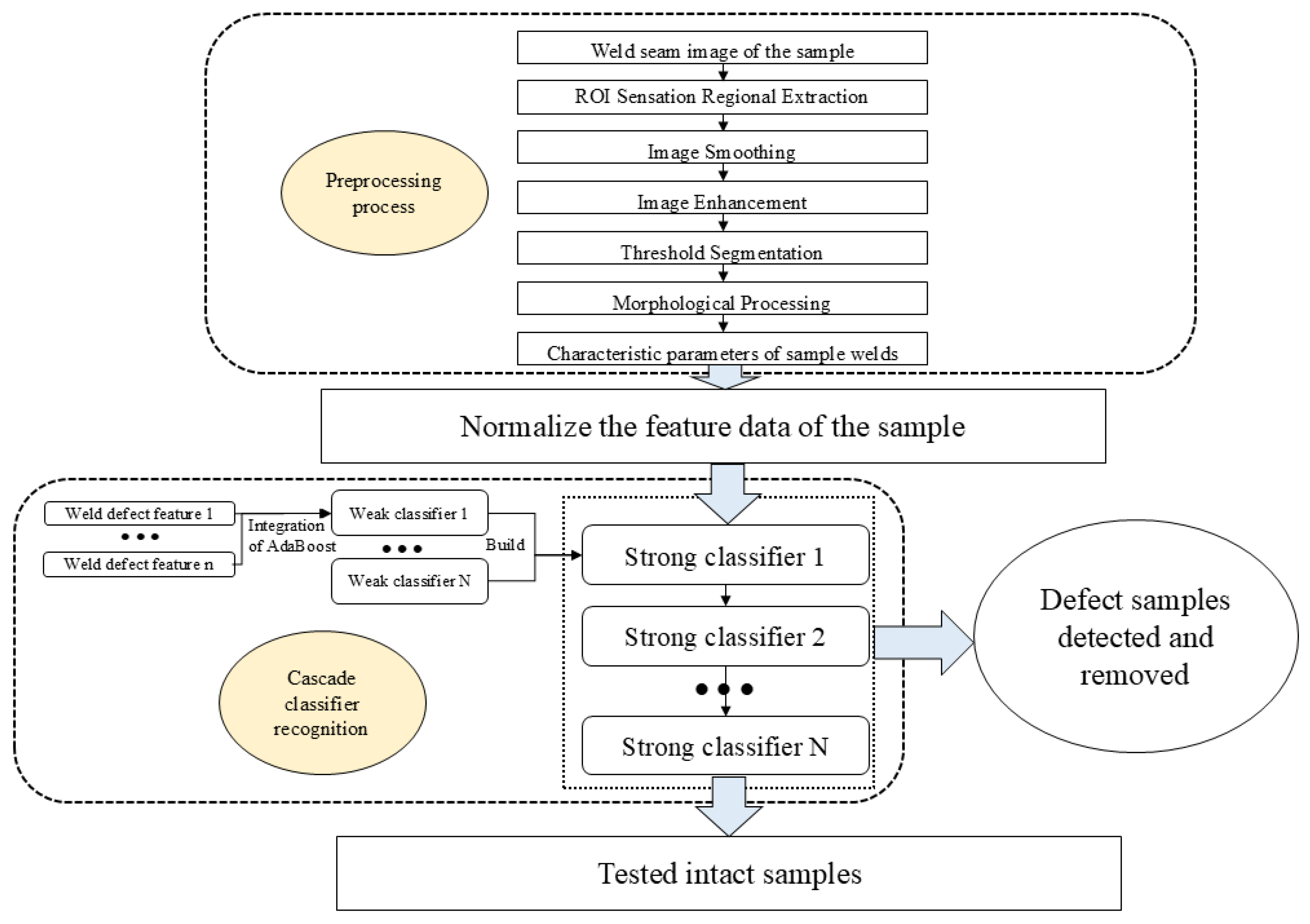 Machines 13 00616 g006