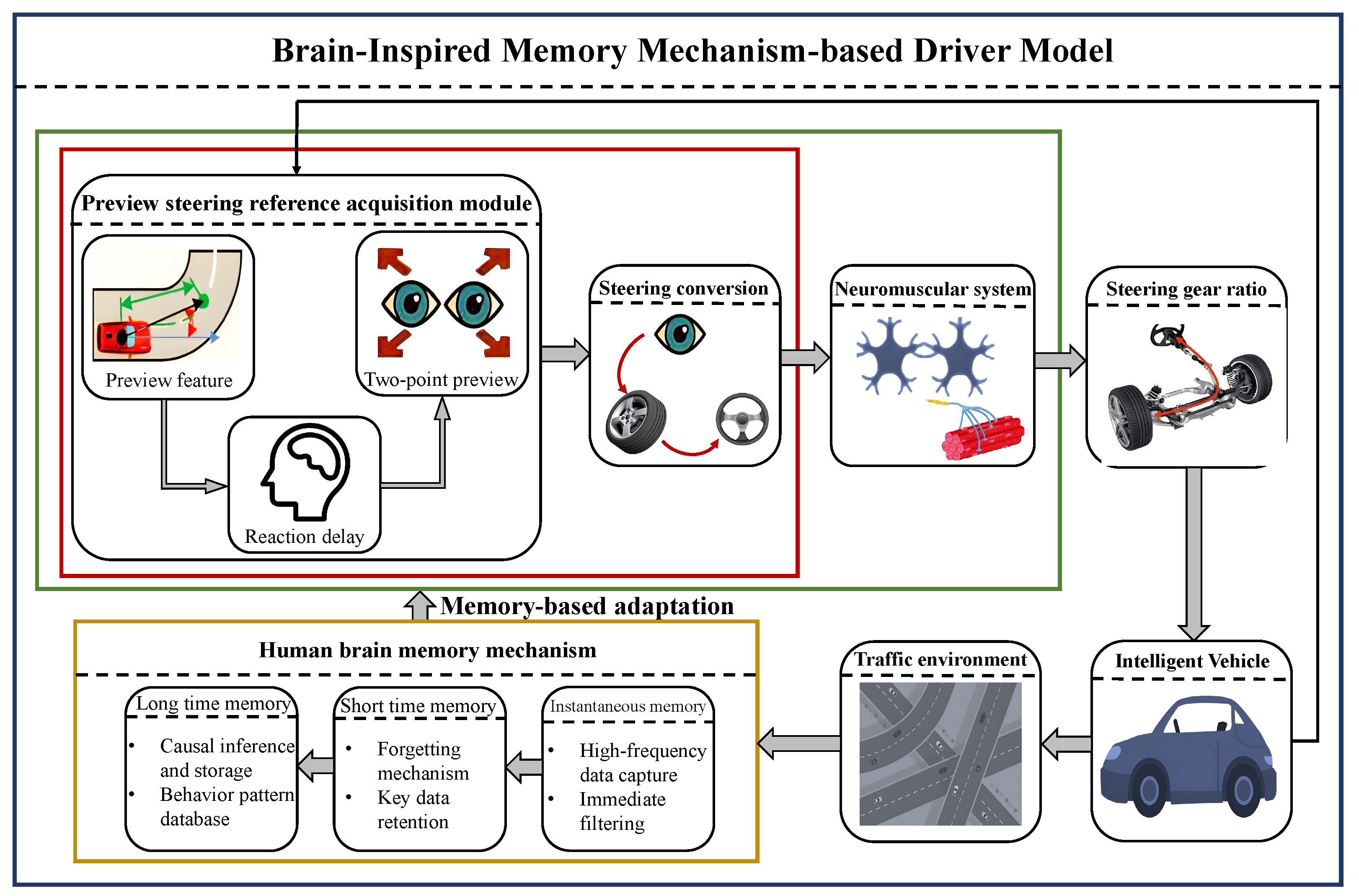 Machines 13 00617 g001