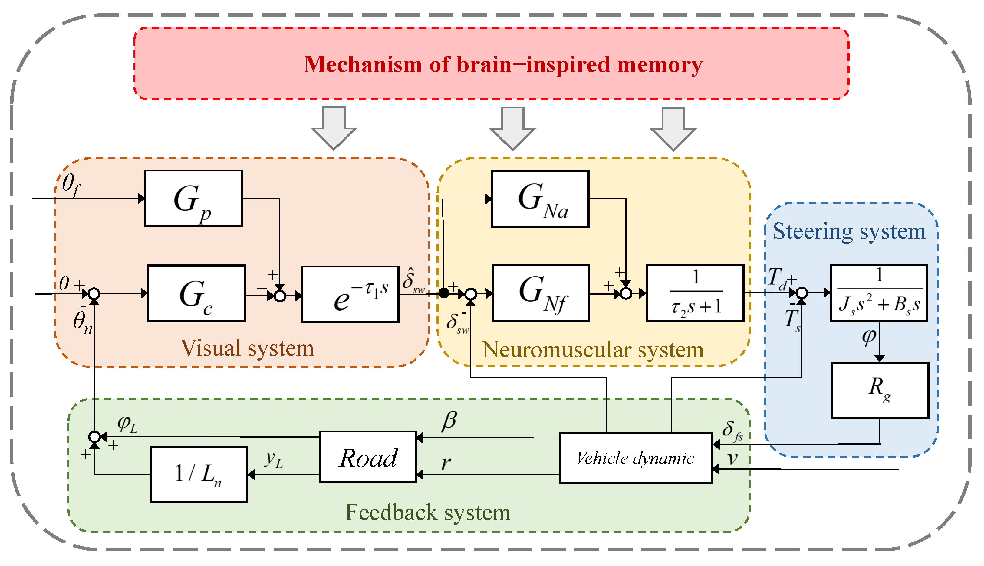 Machines 13 00617 g004
