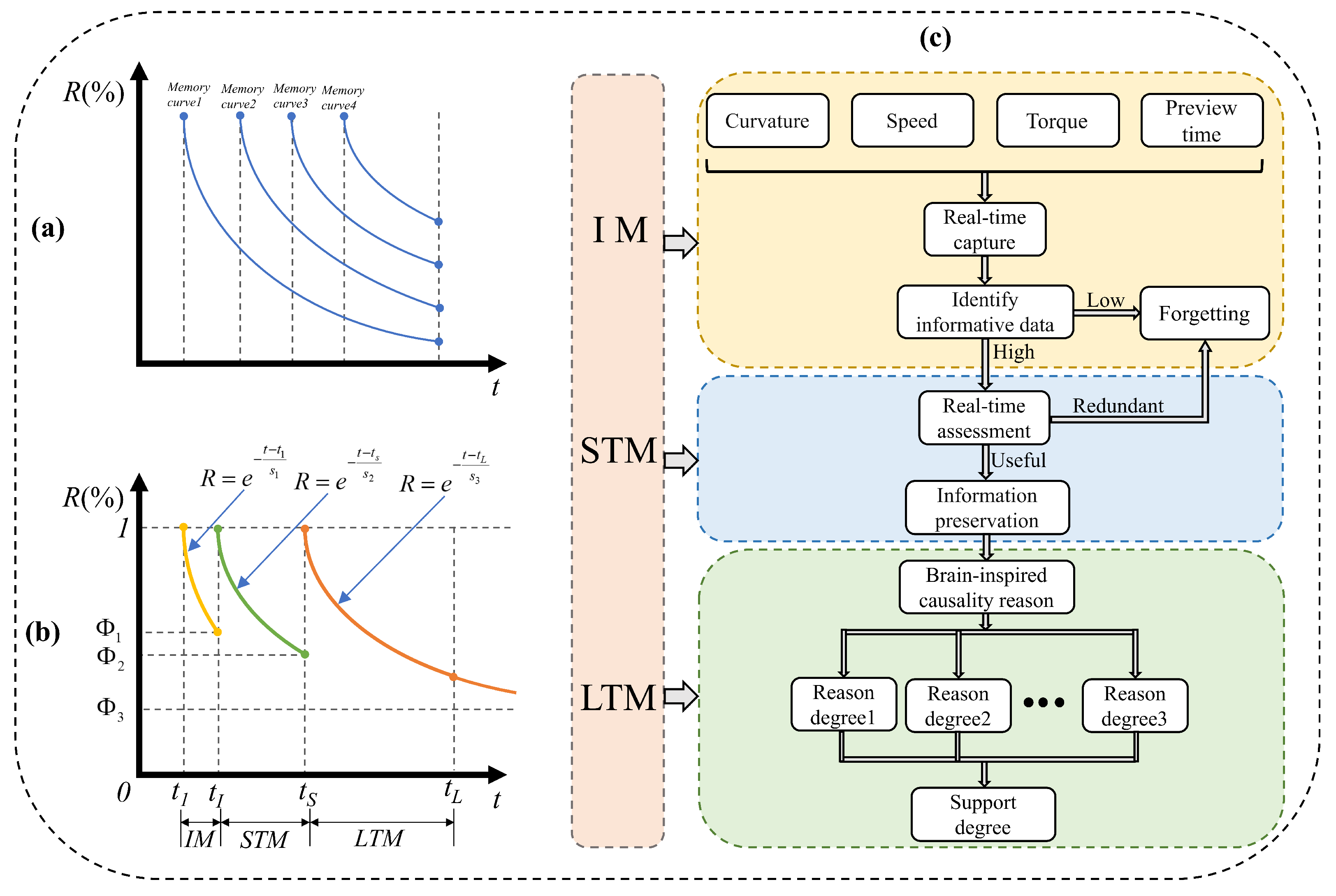 Machines 13 00617 g005